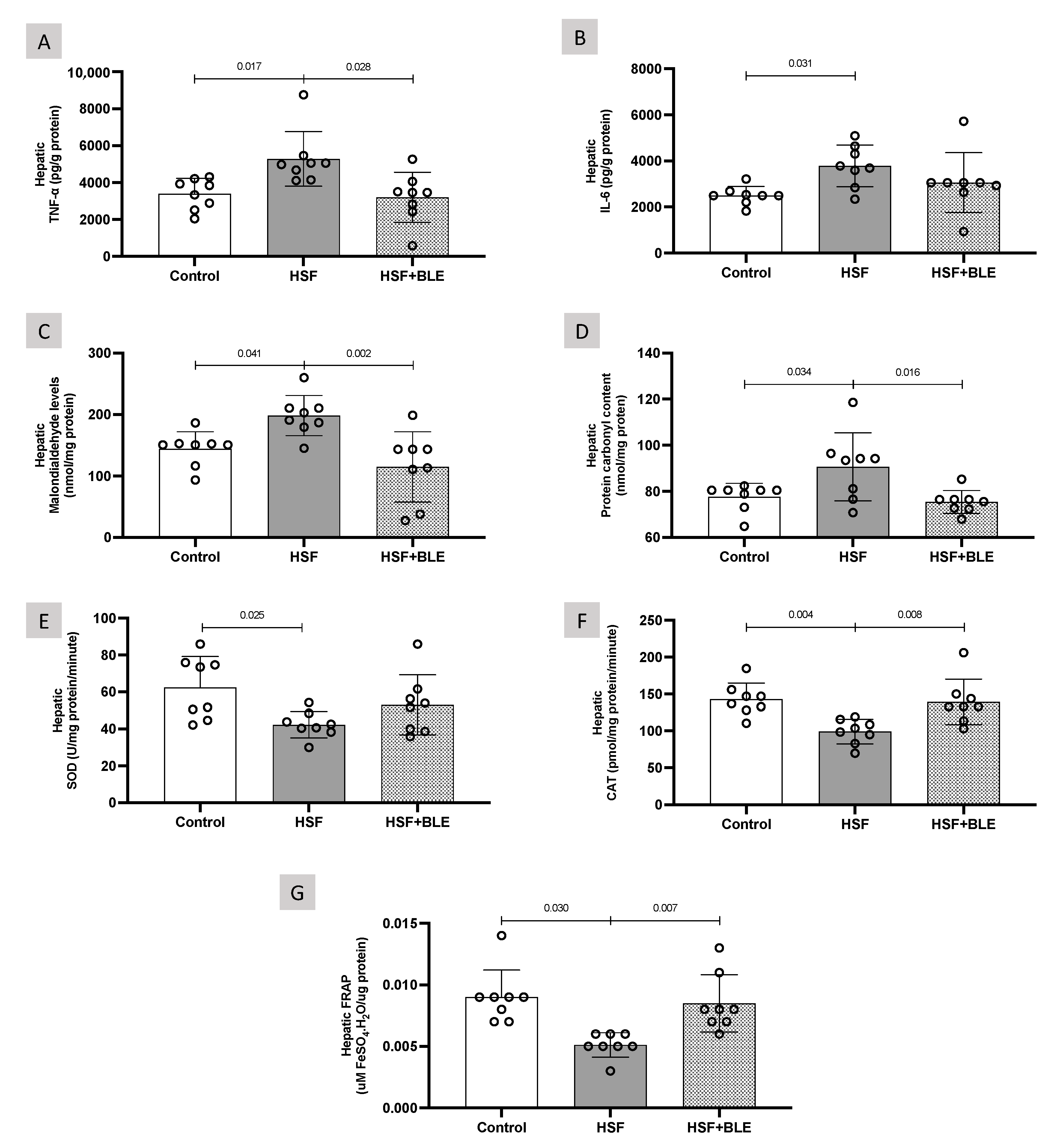 Livers 03 00017 g004
