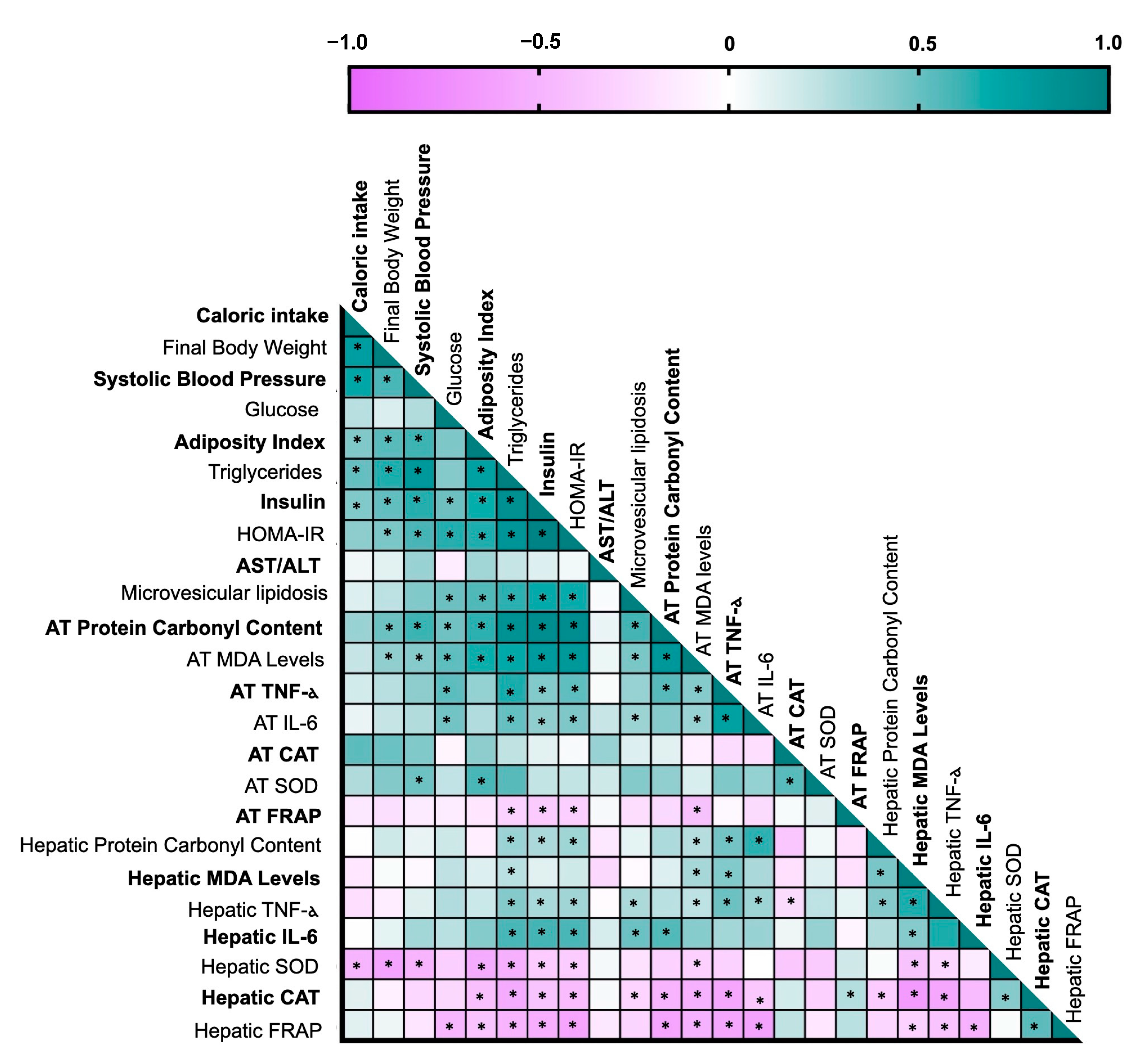 Livers 03 00017 g005