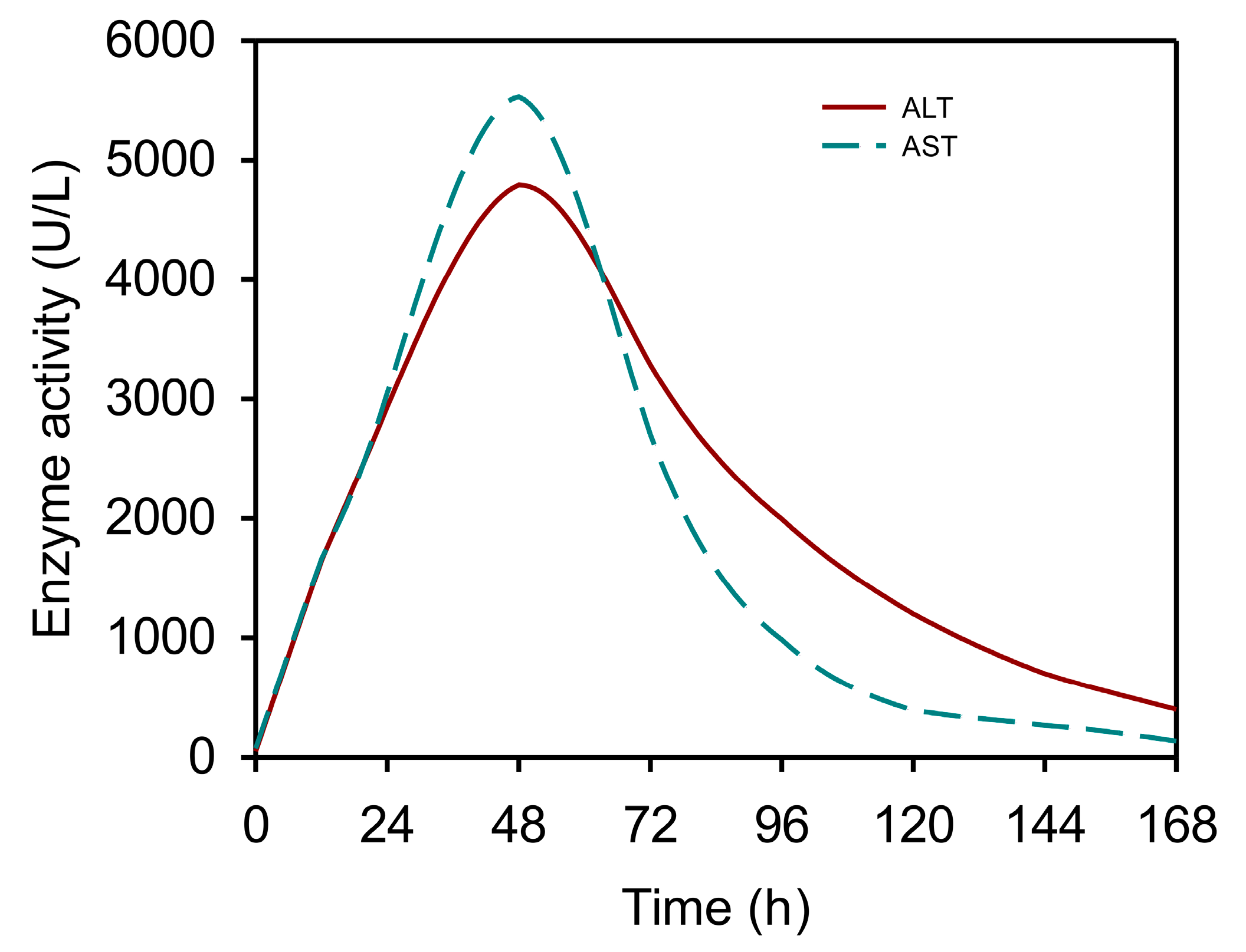 Livers 03 00039 g001