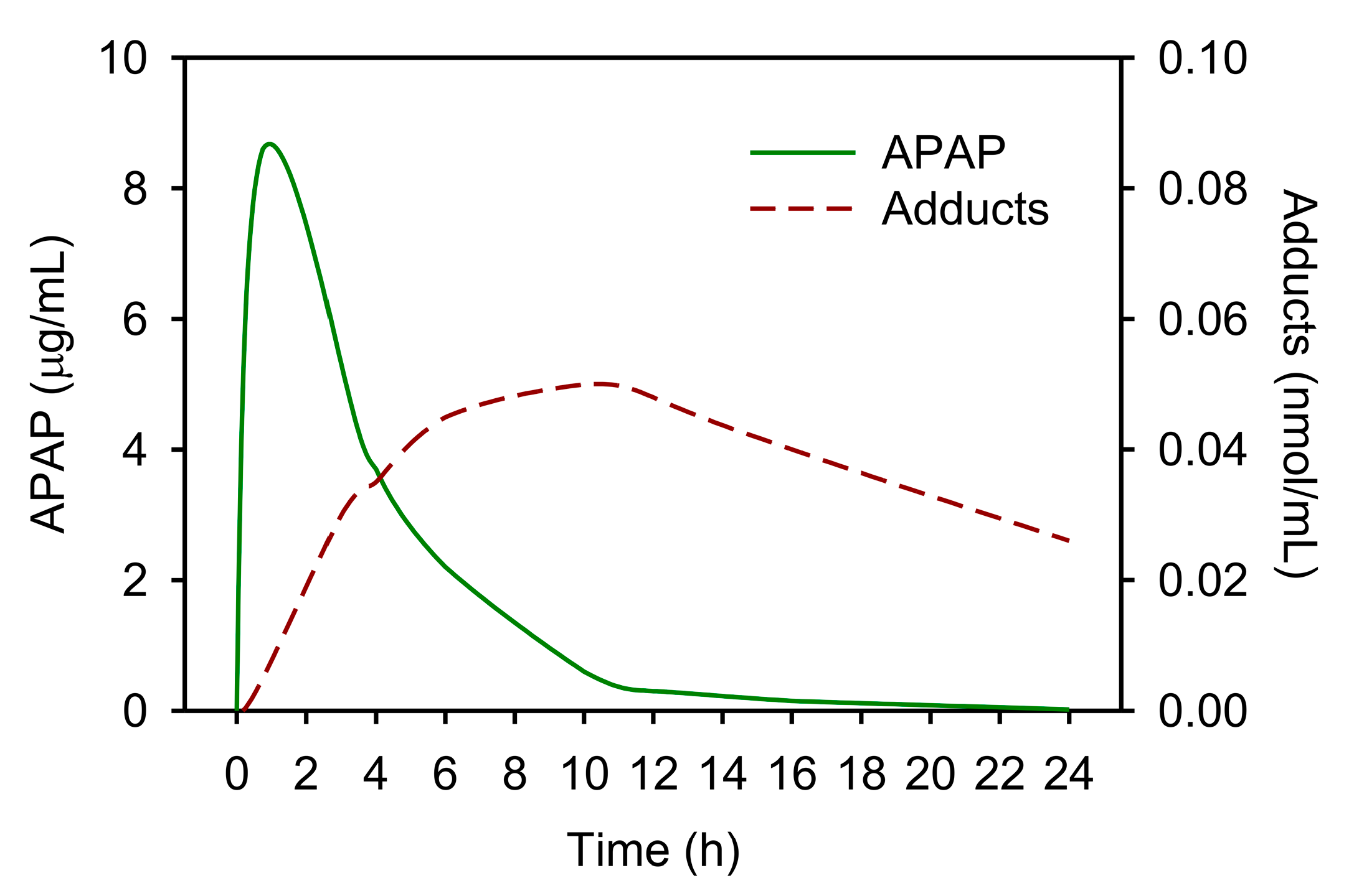 Livers 03 00039 g003