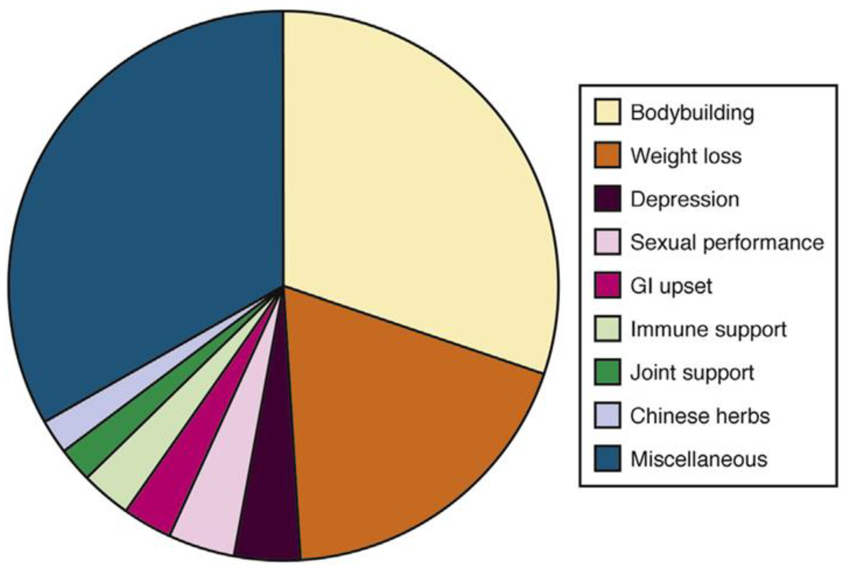 Livers 03 00041 g003