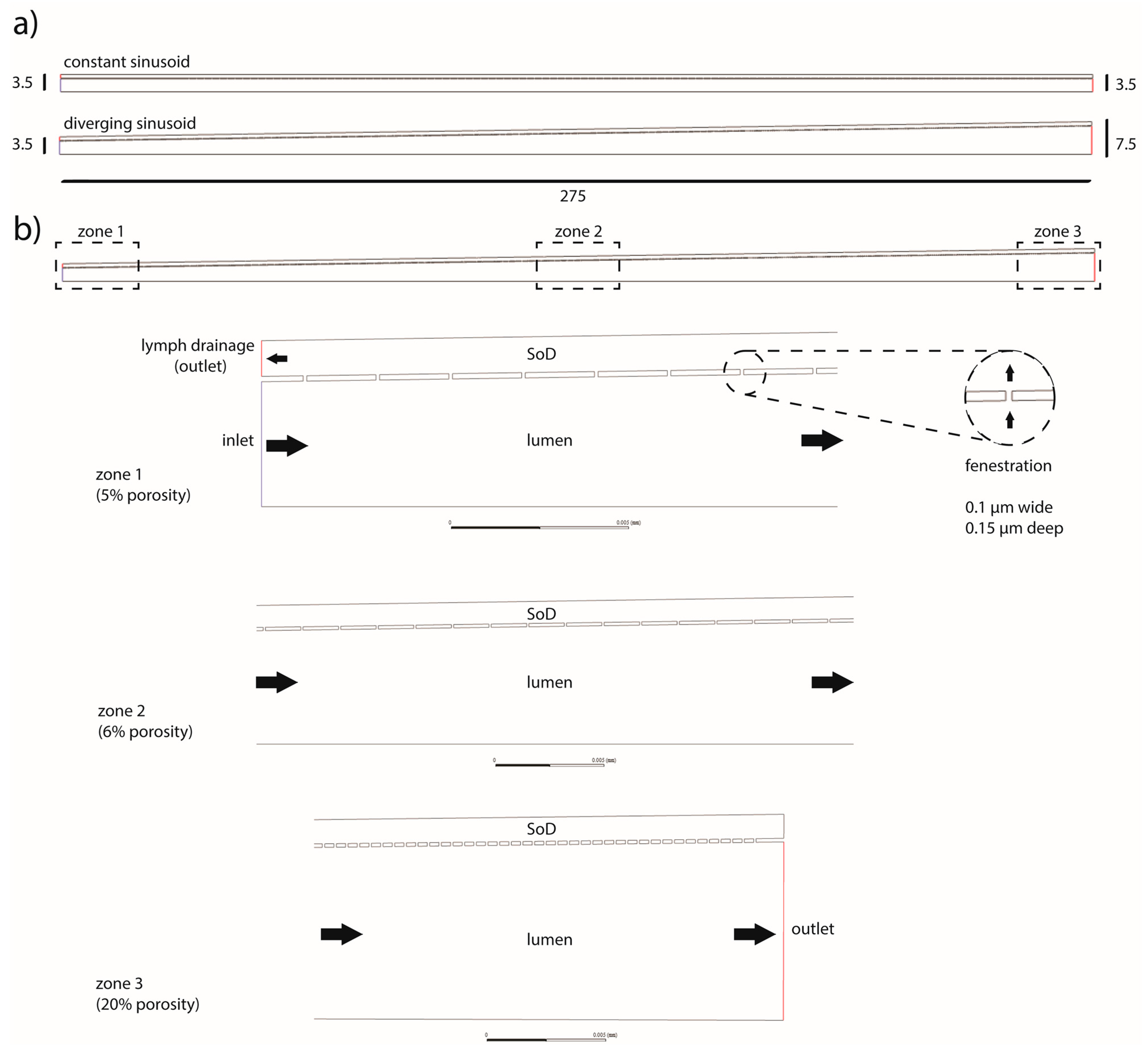 Livers 03 00043 g002