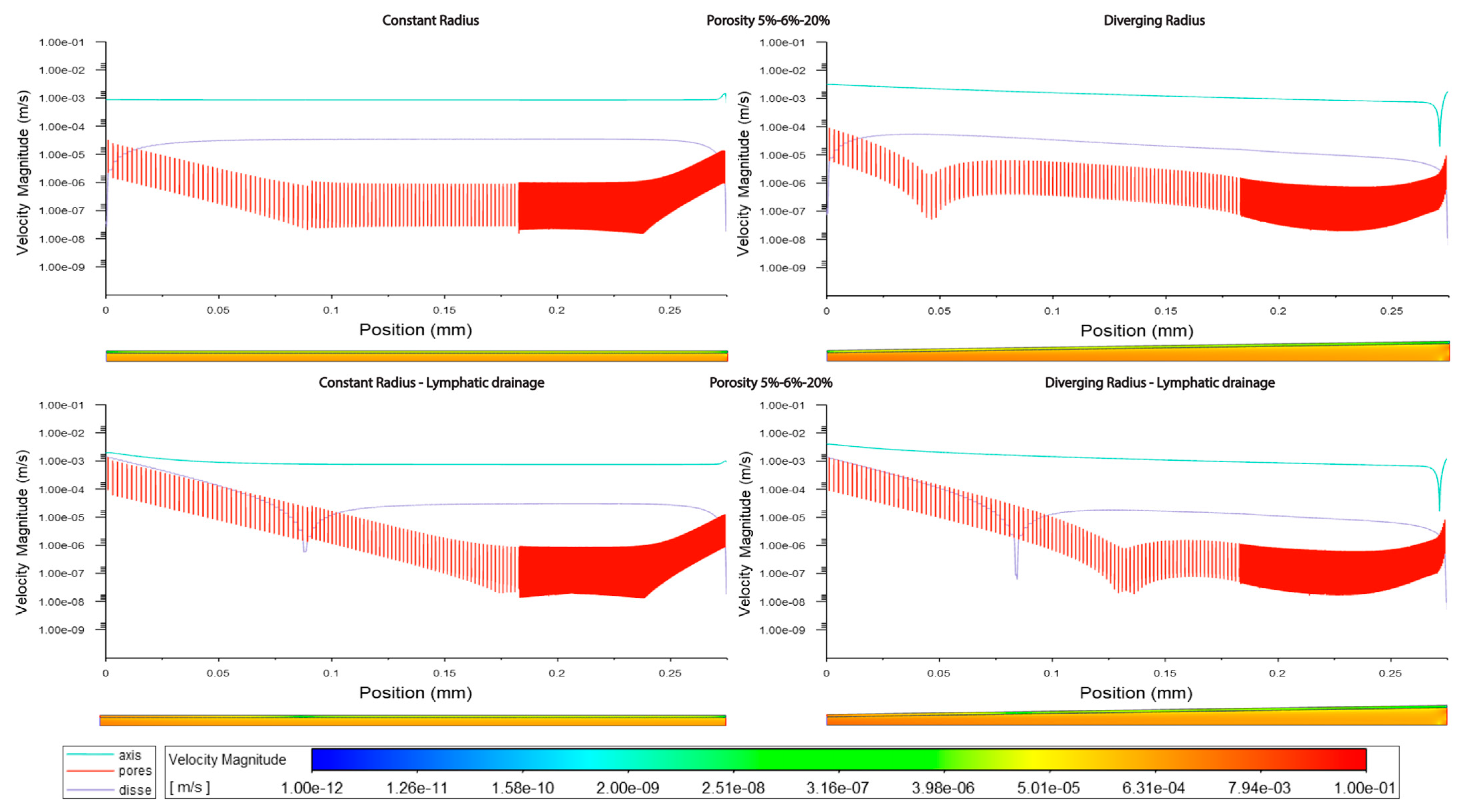 Livers 03 00043 g006