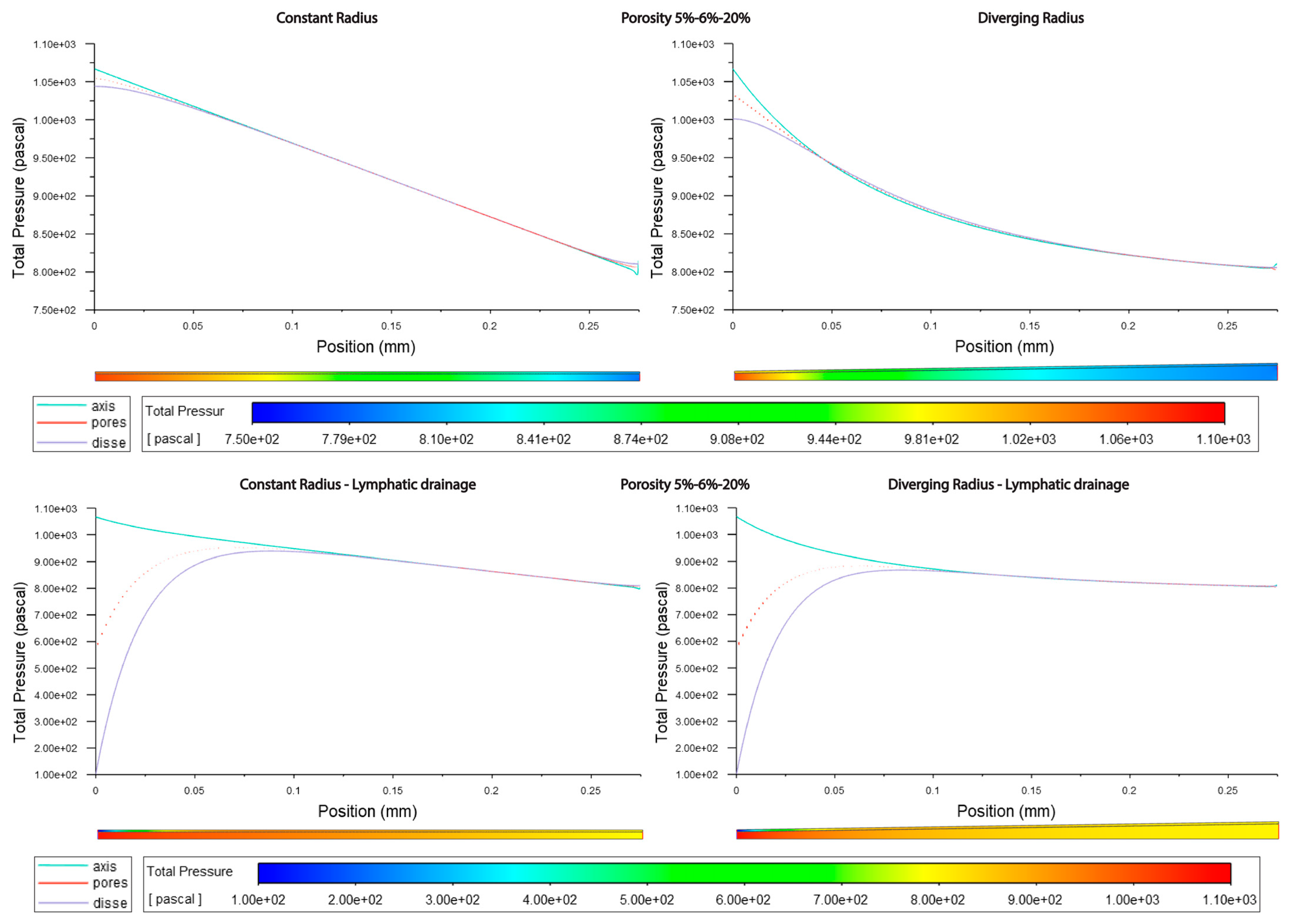 Livers 03 00043 g009