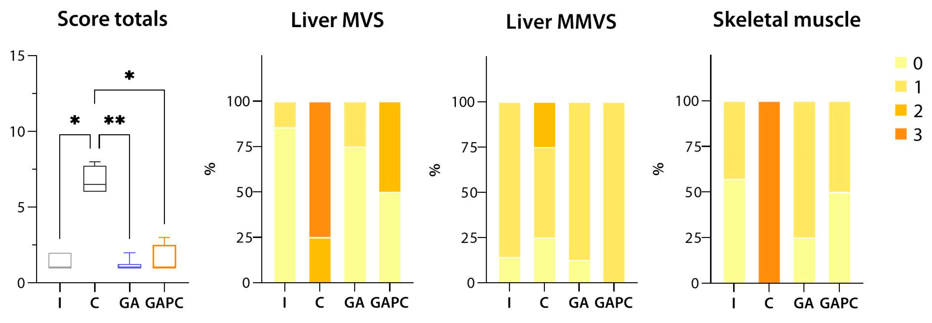 Livers 04 00006 g007 Livers 04 00006 g007