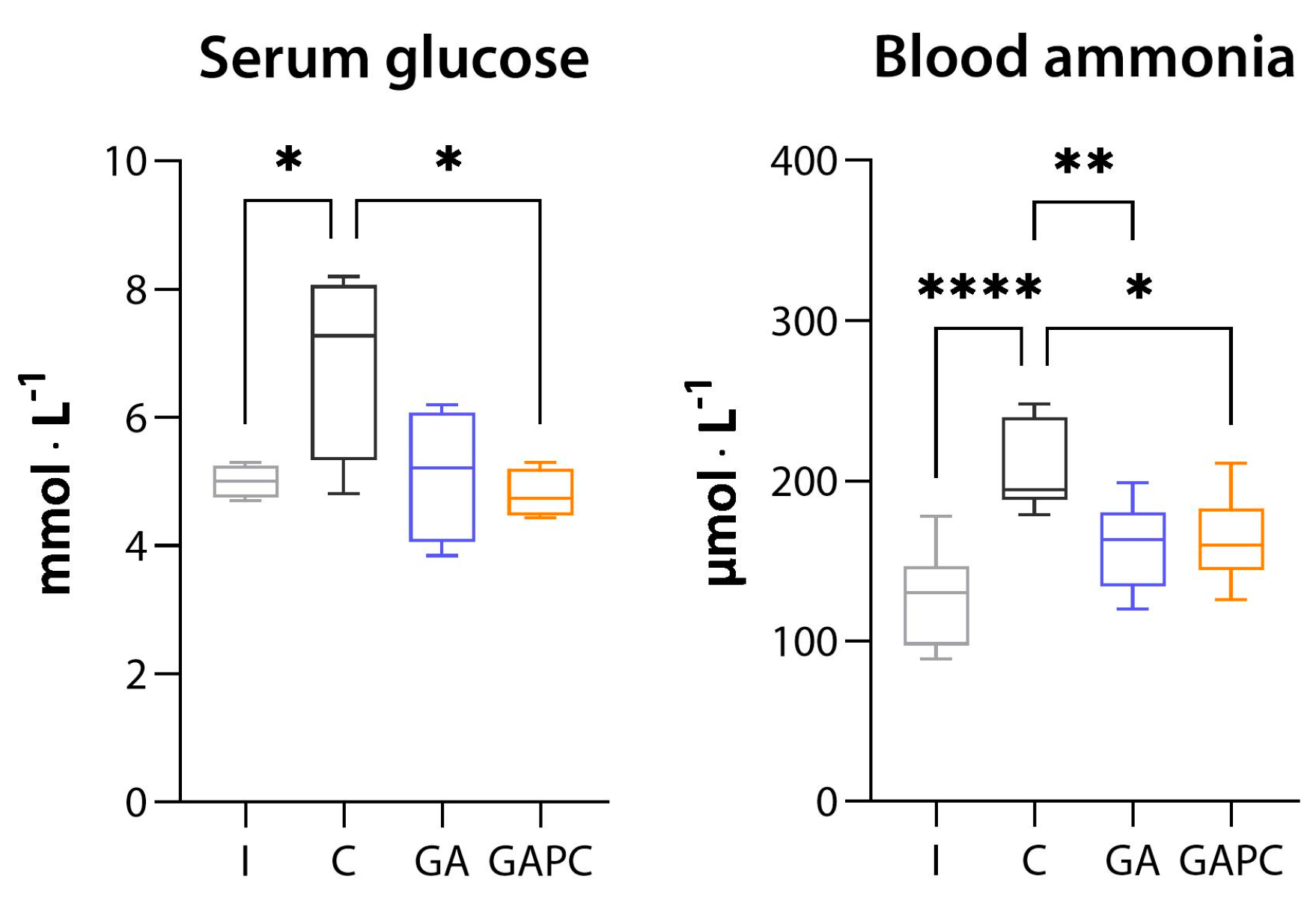 Livers 04 00006 g009 Livers 04 00006 g009