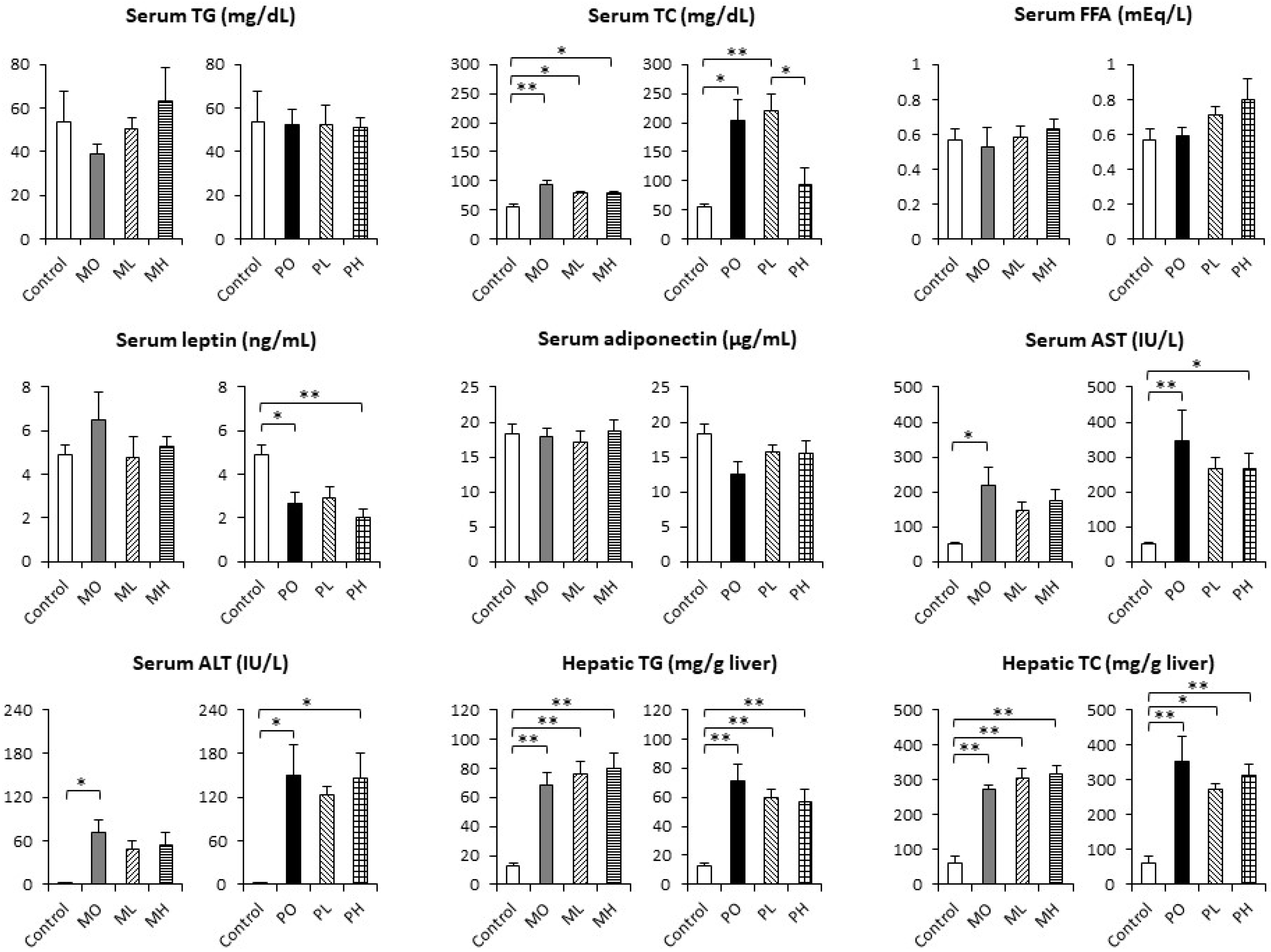 Livers 04 00015 g002