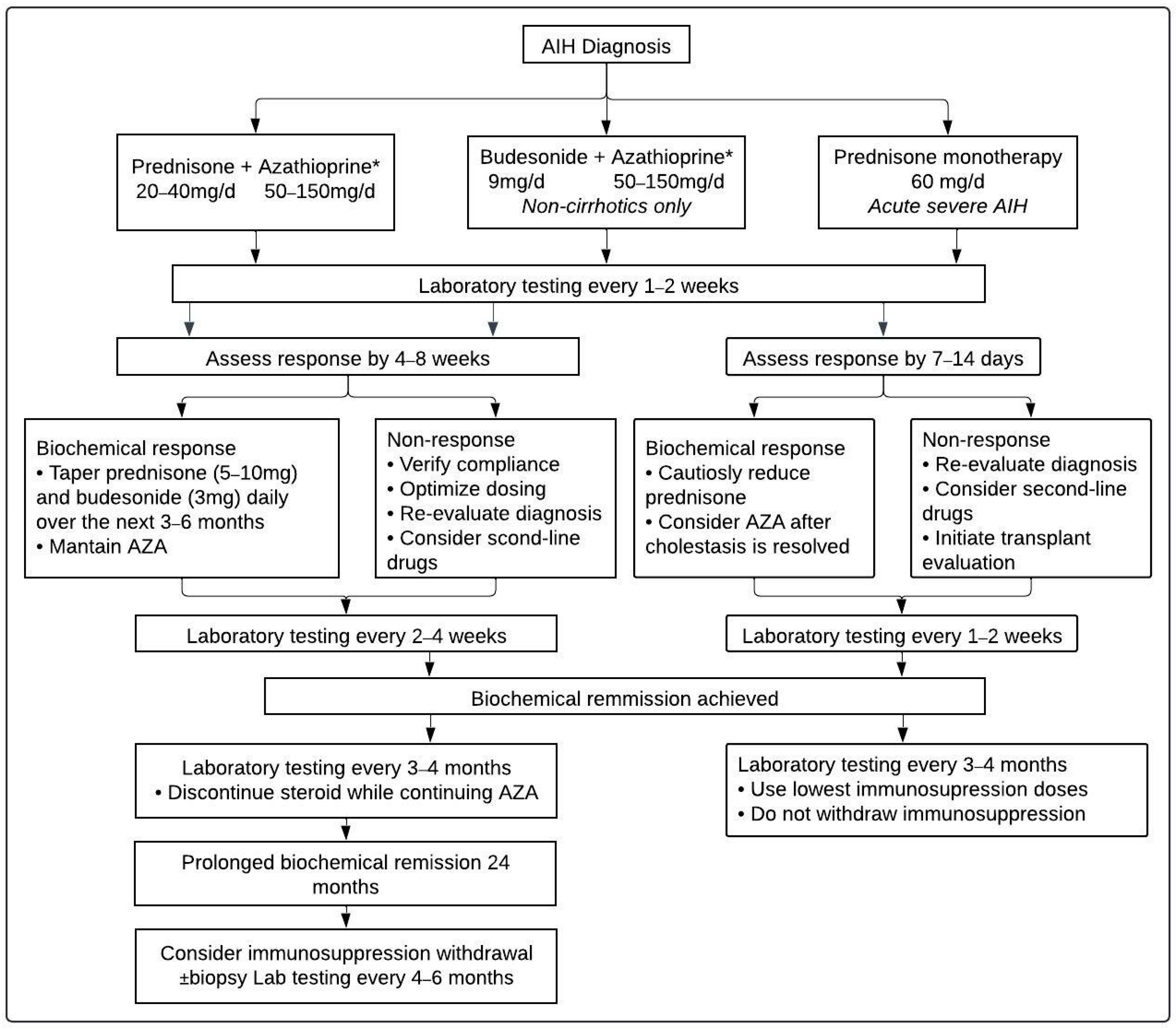 Livers 04 00017 g002