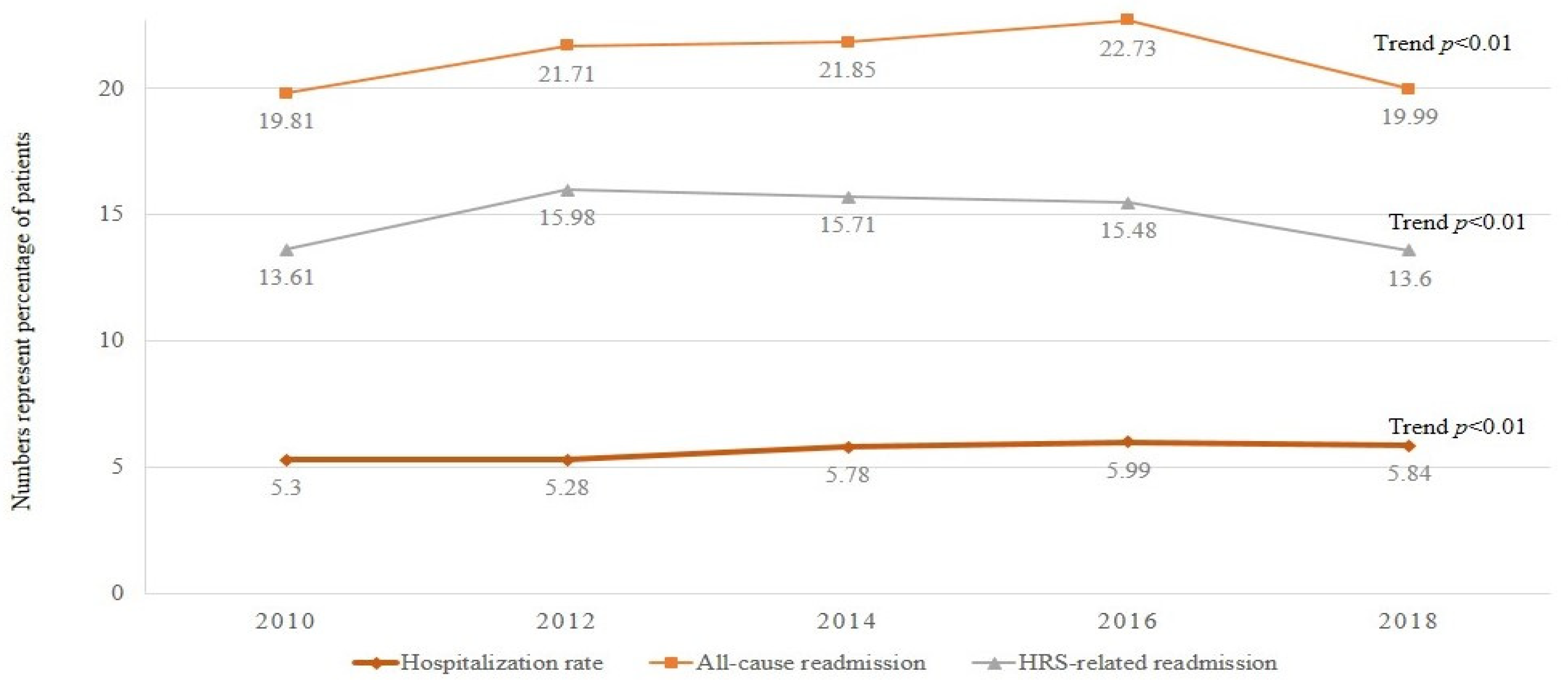 Livers 04 00019 g001