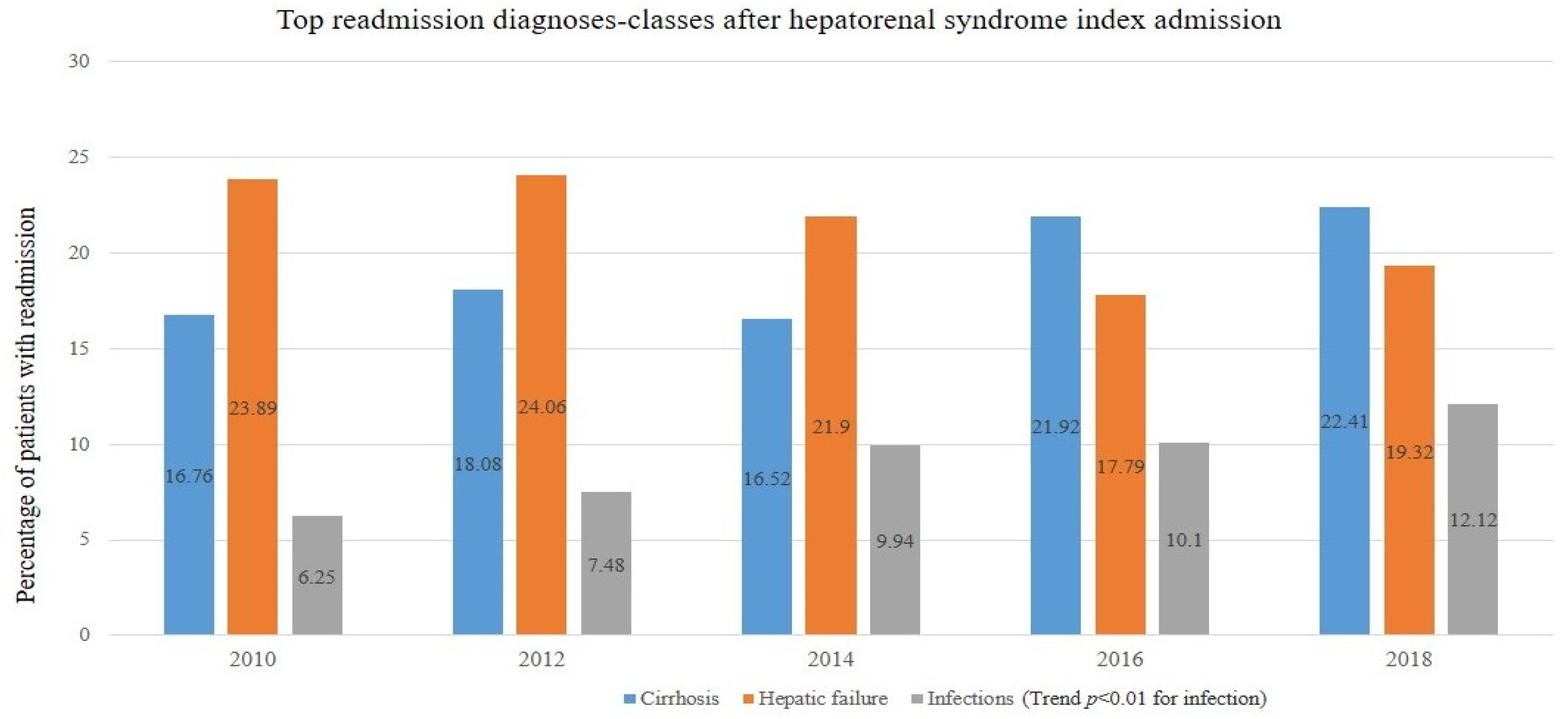Livers 04 00019 g002