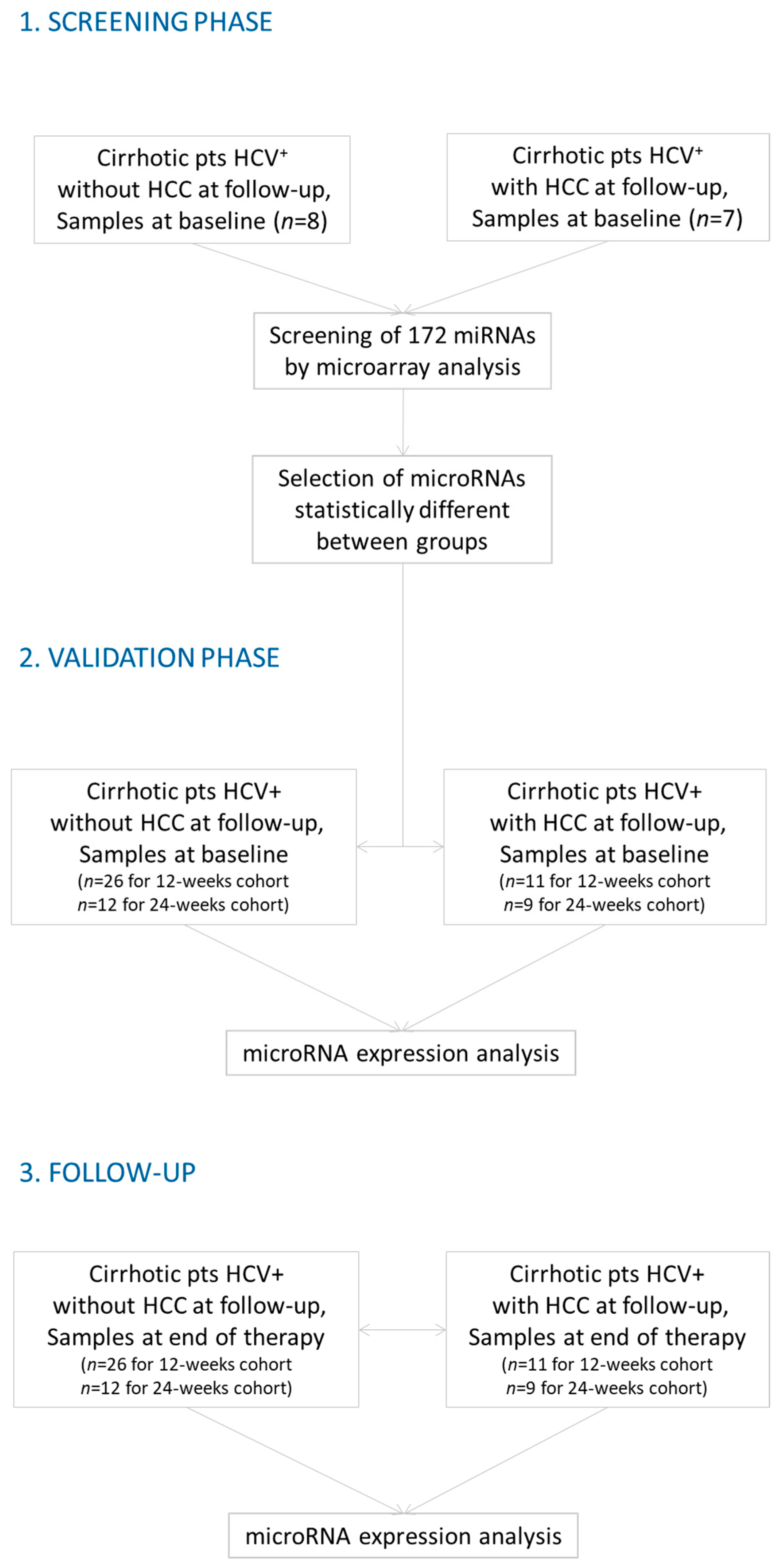 Livers 04 00020 g001