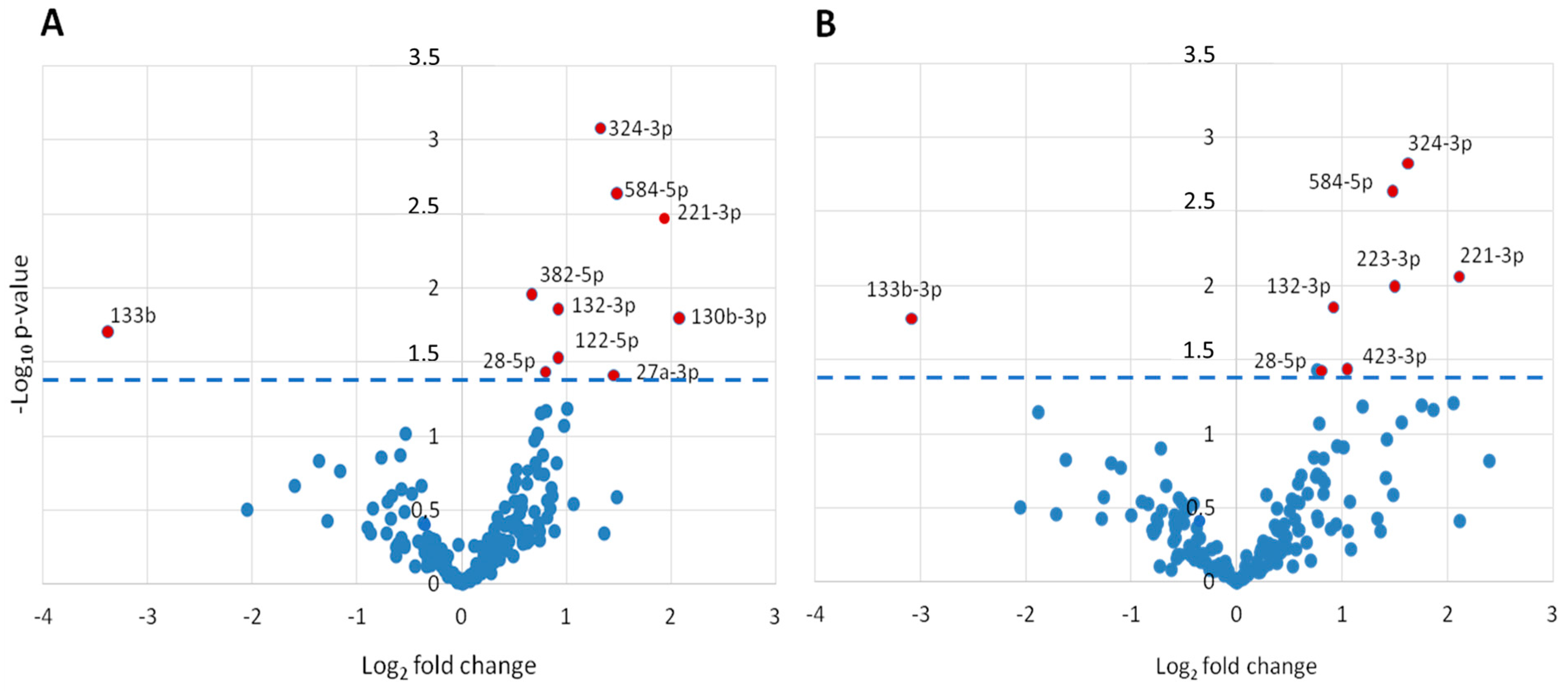 Livers 04 00020 g002