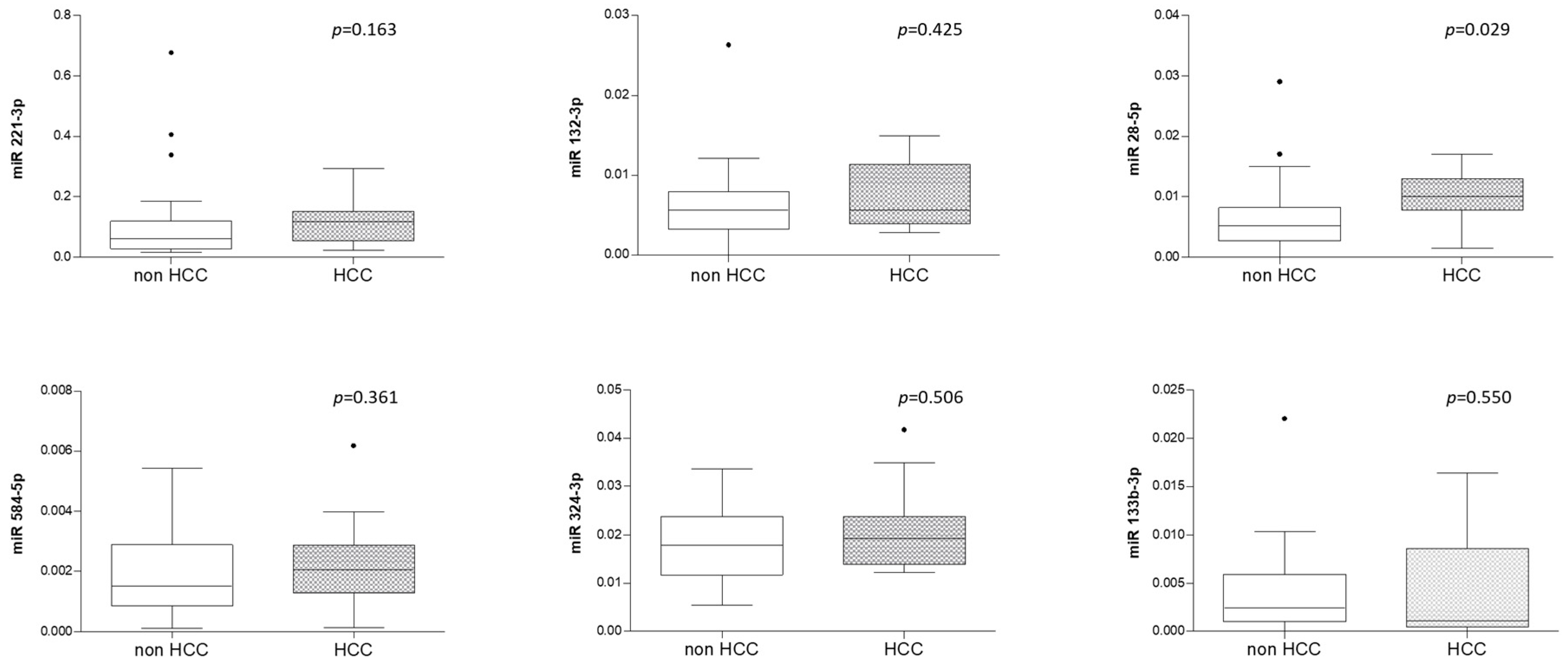 Livers 04 00020 g003