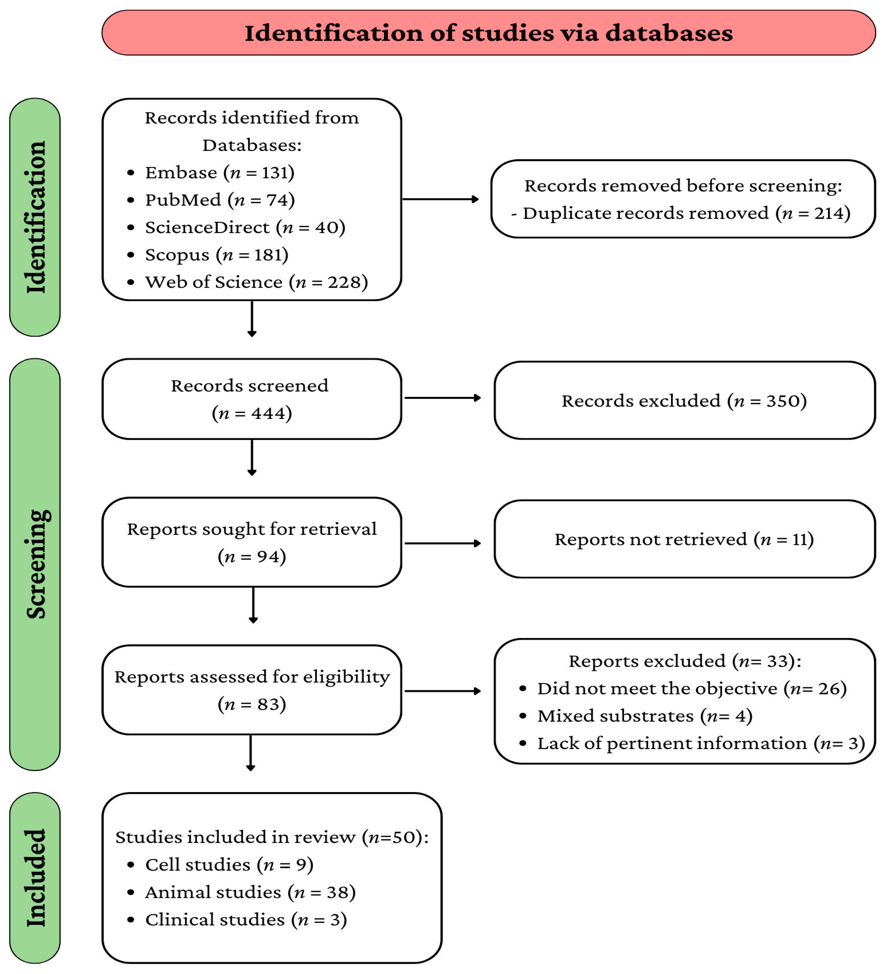 Livers 04 00021 g001