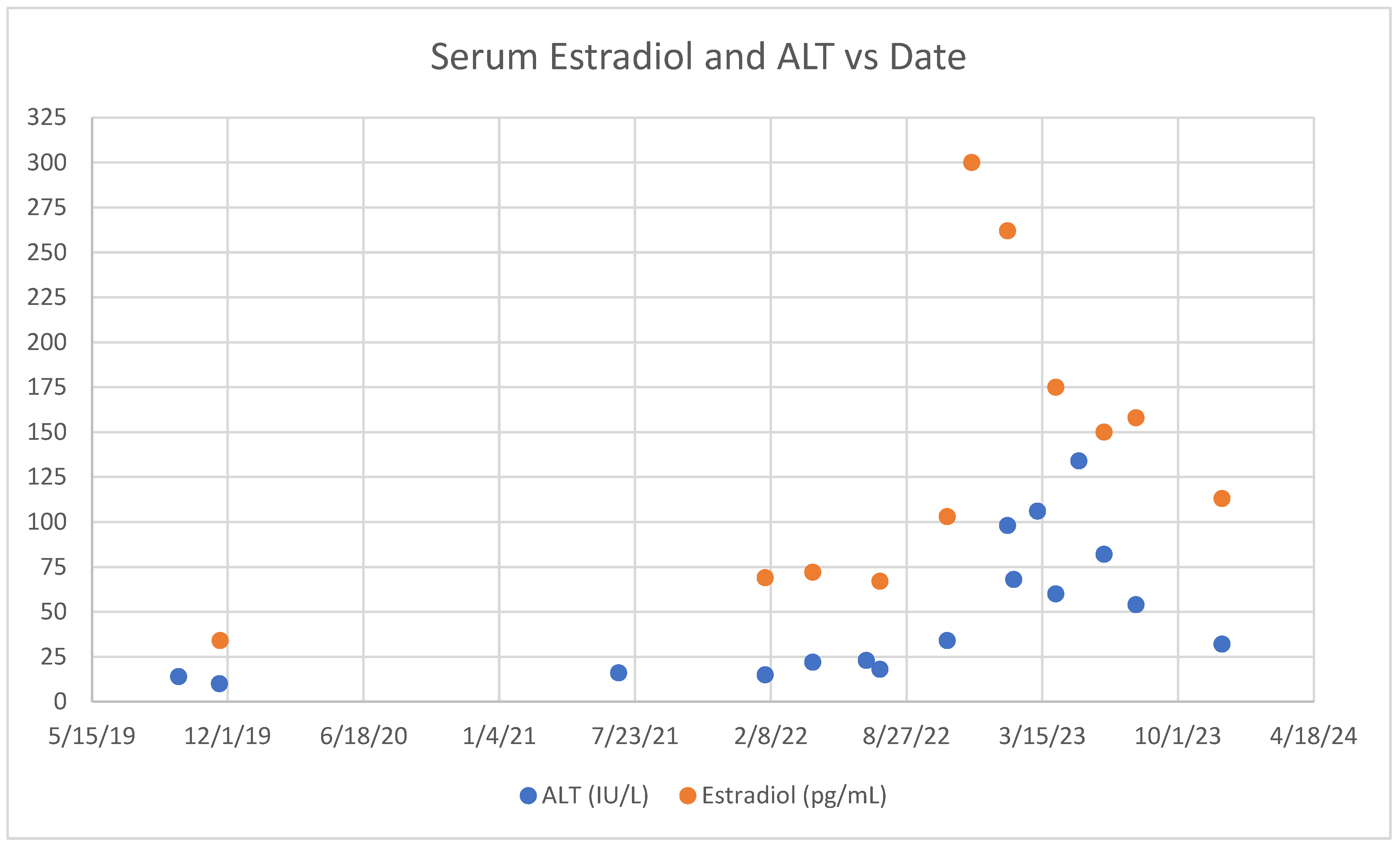 Livers 04 00022 g001