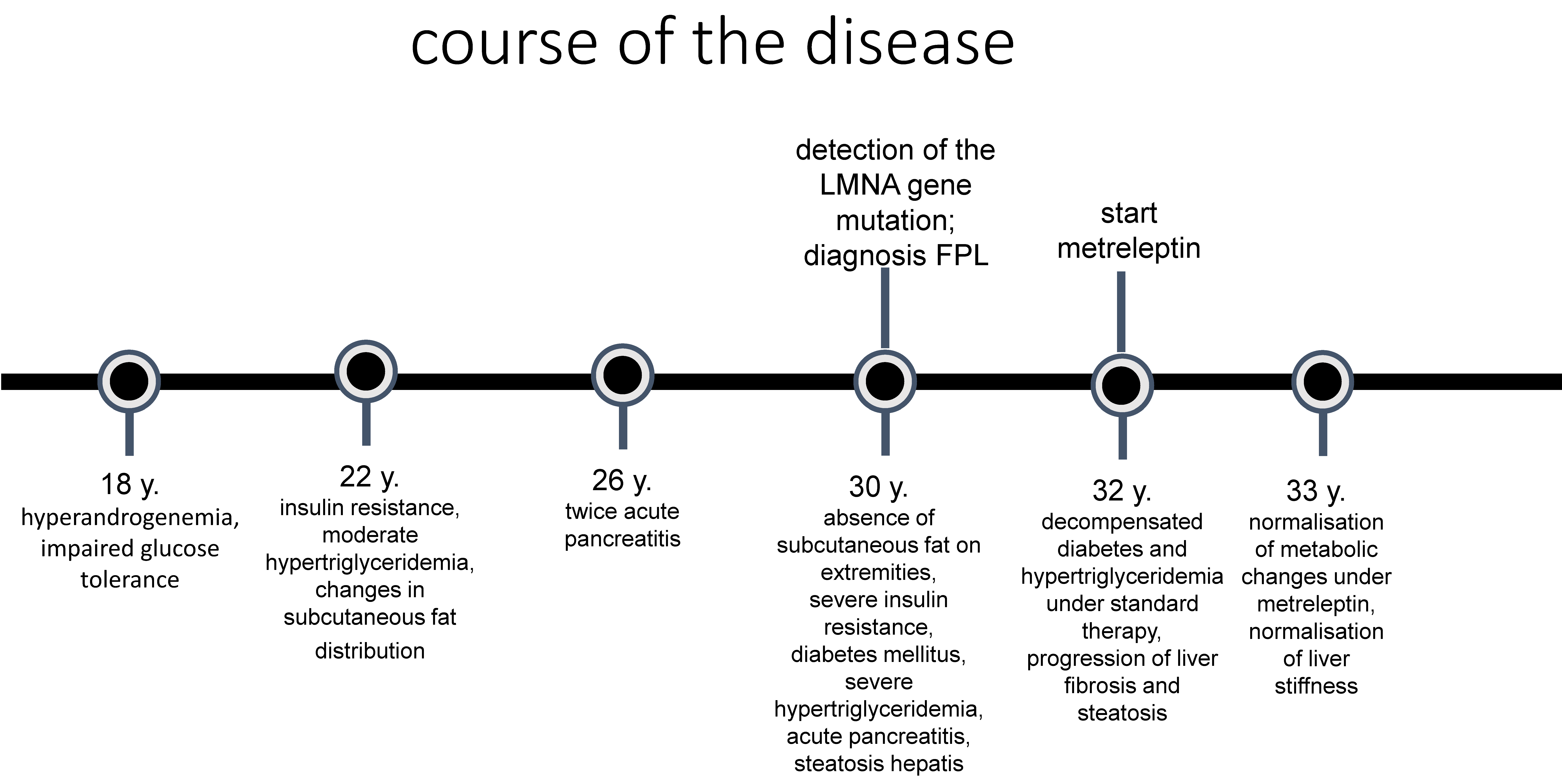 Livers 04 00047 g001