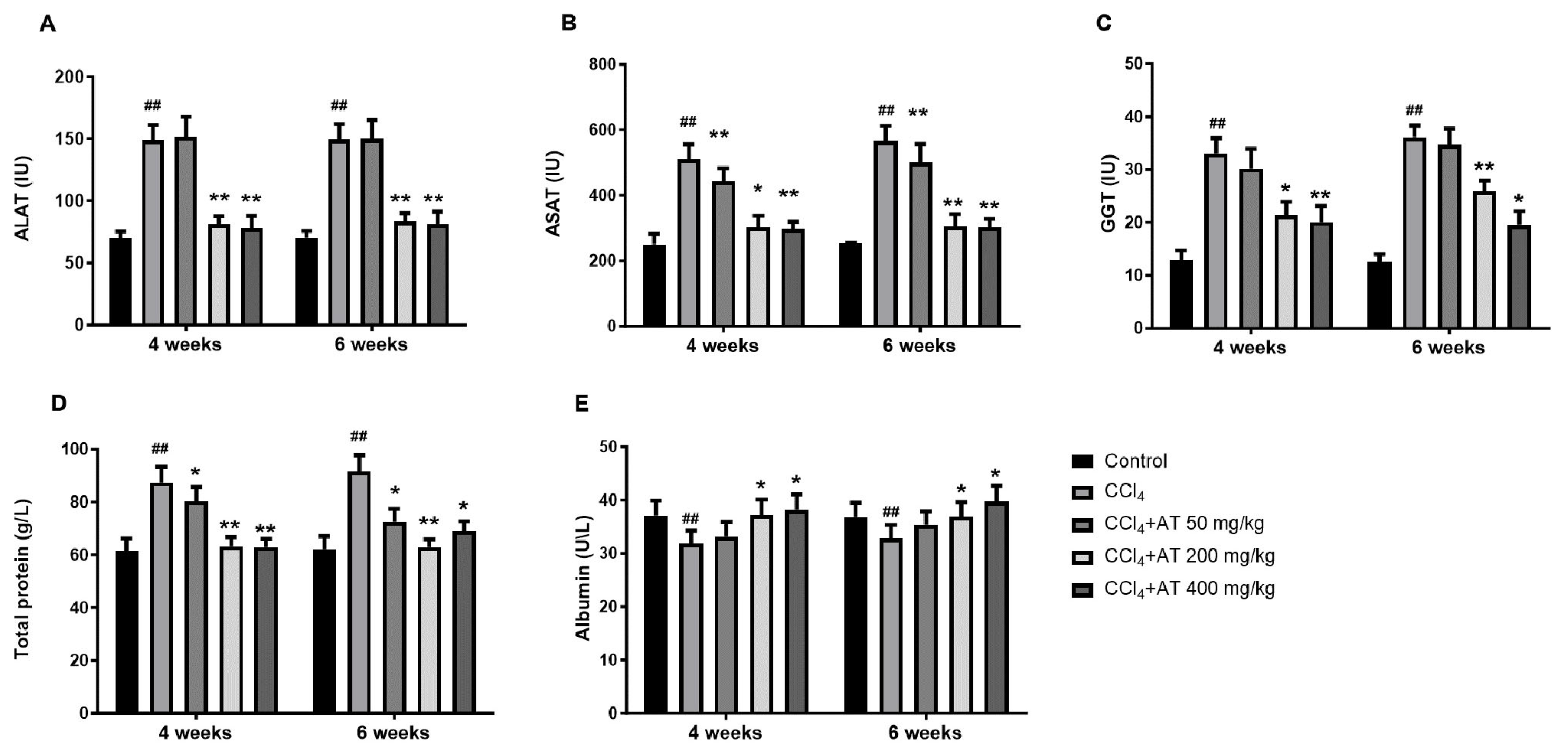 Livers 04 00048 g001