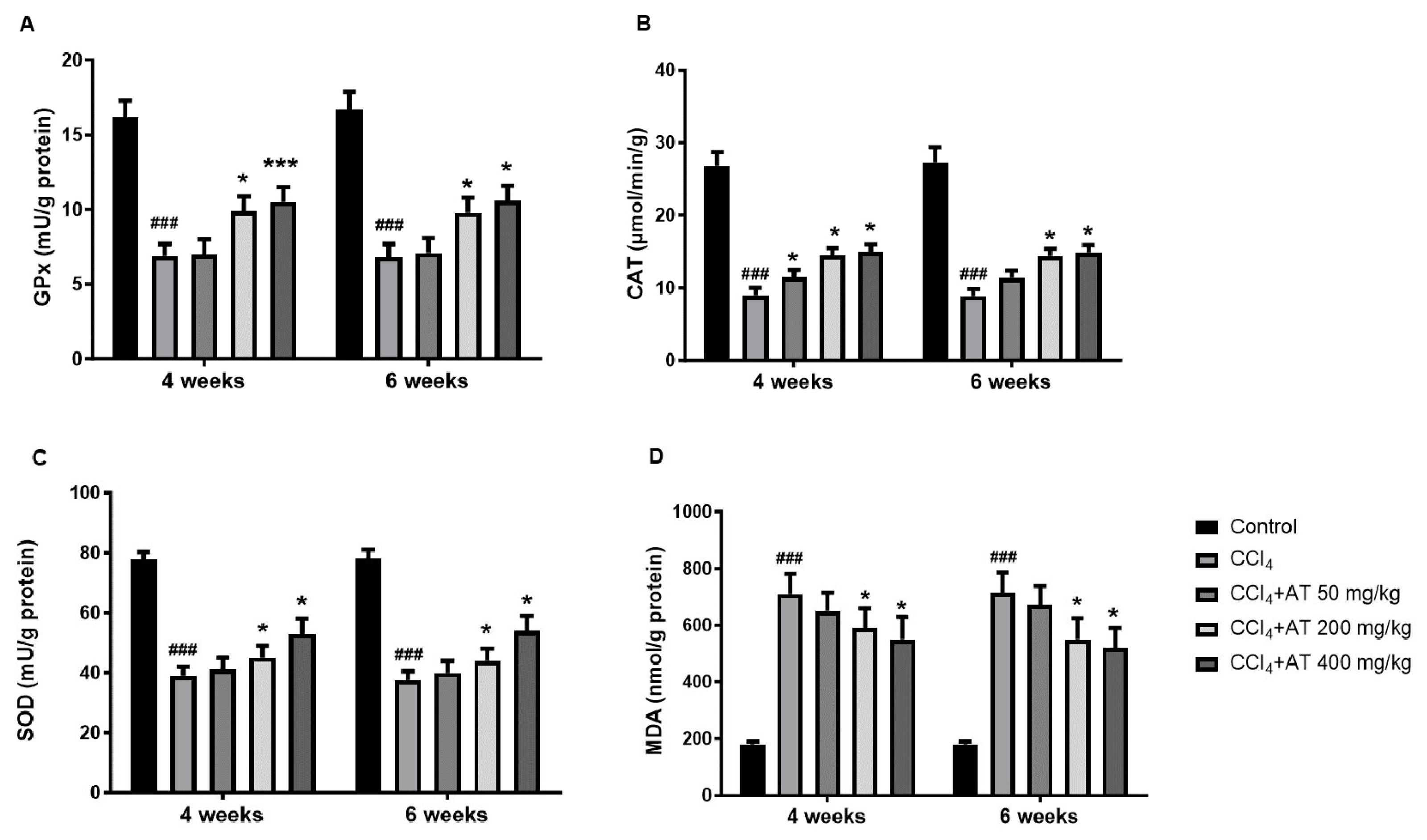 Livers 04 00048 g002