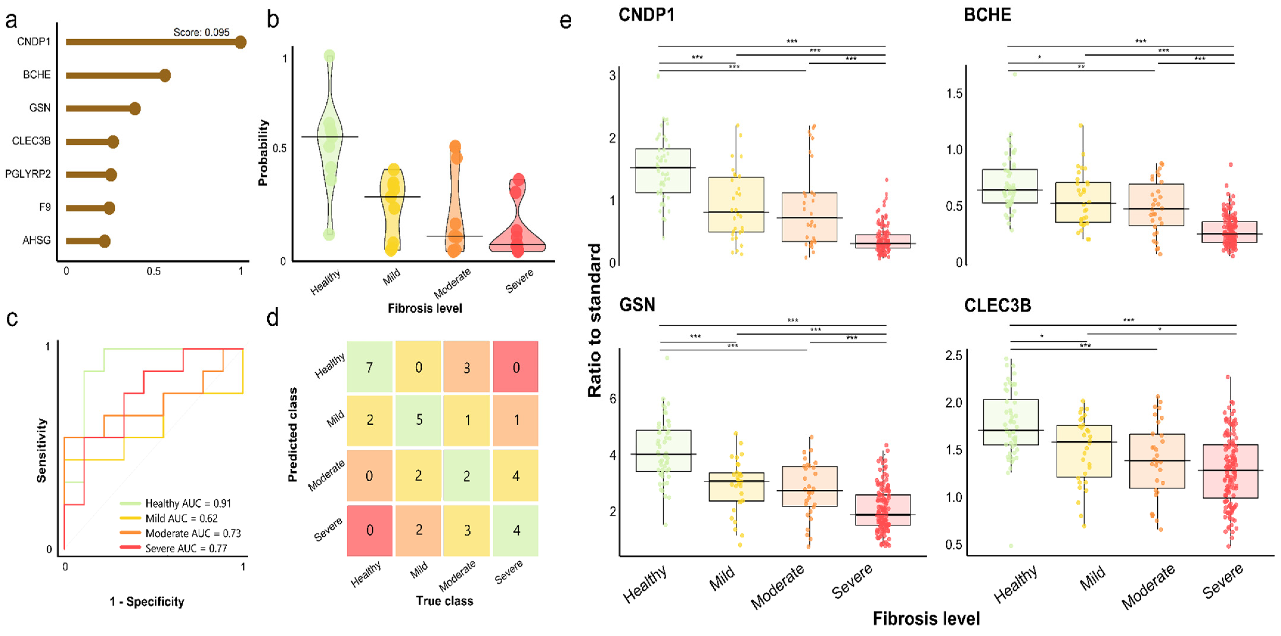 Livers 05 00002 g005