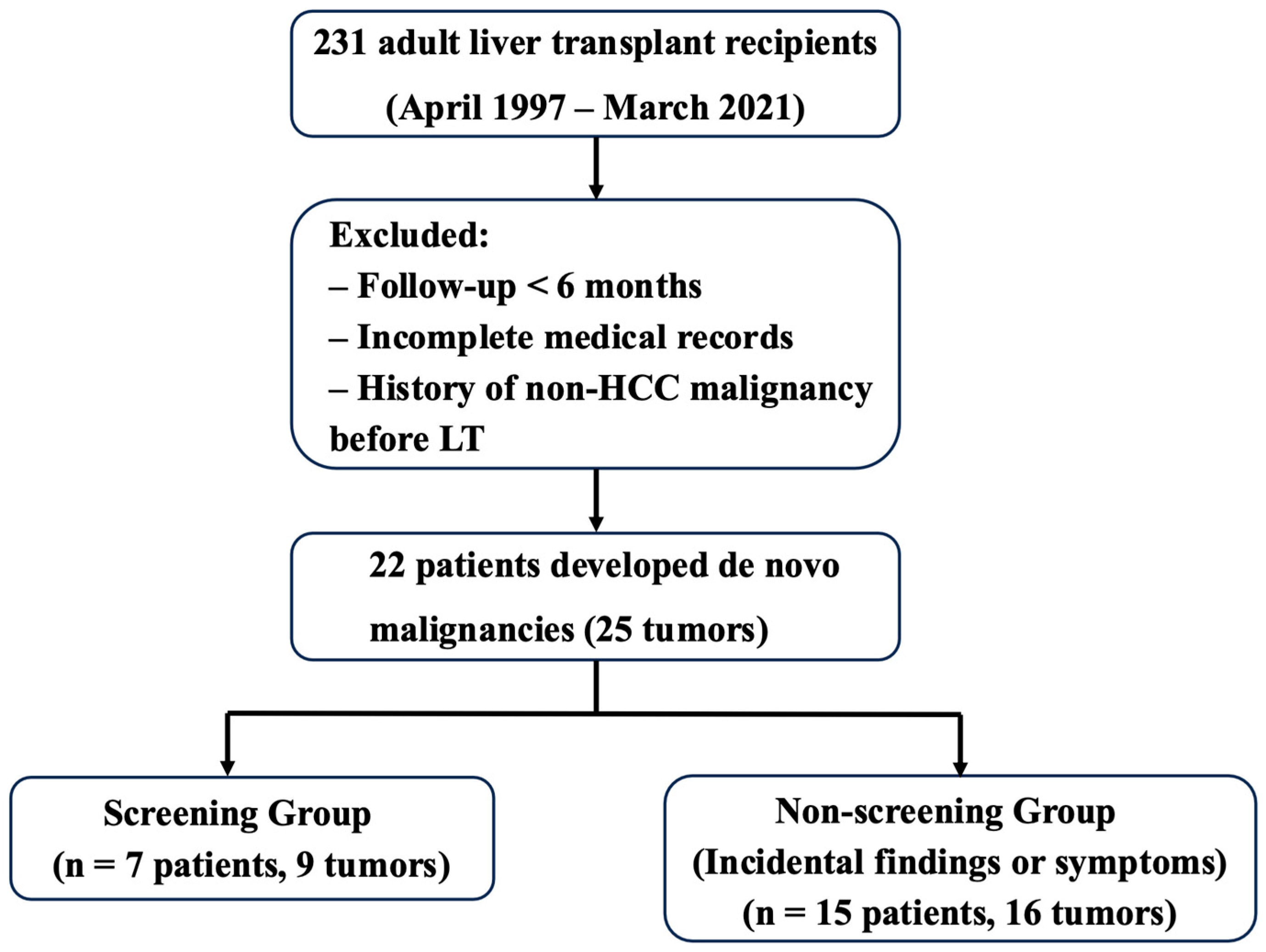 Livers 05 00026 g001