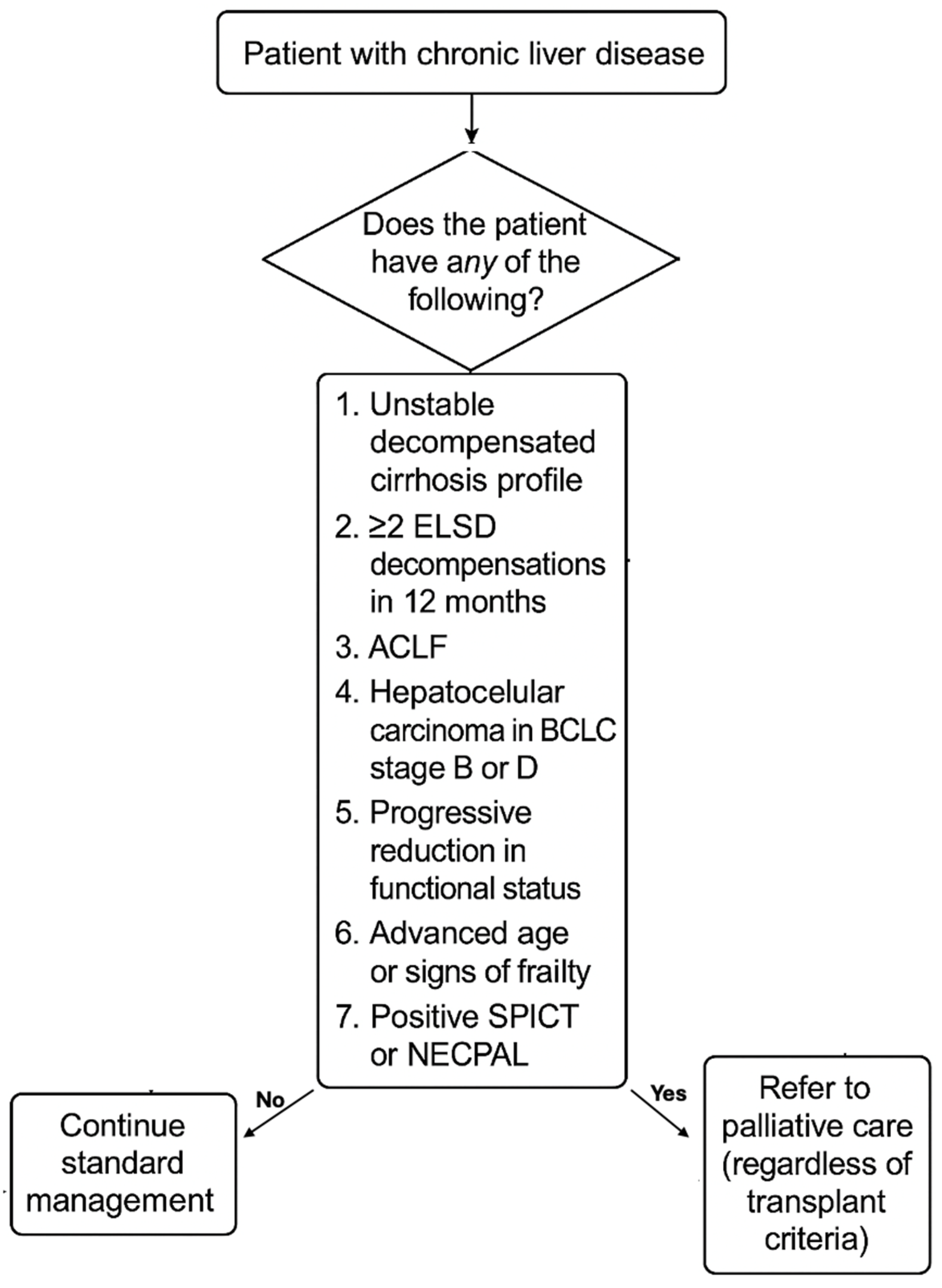 Livers 05 00039 g001 Livers 05 00039 g001