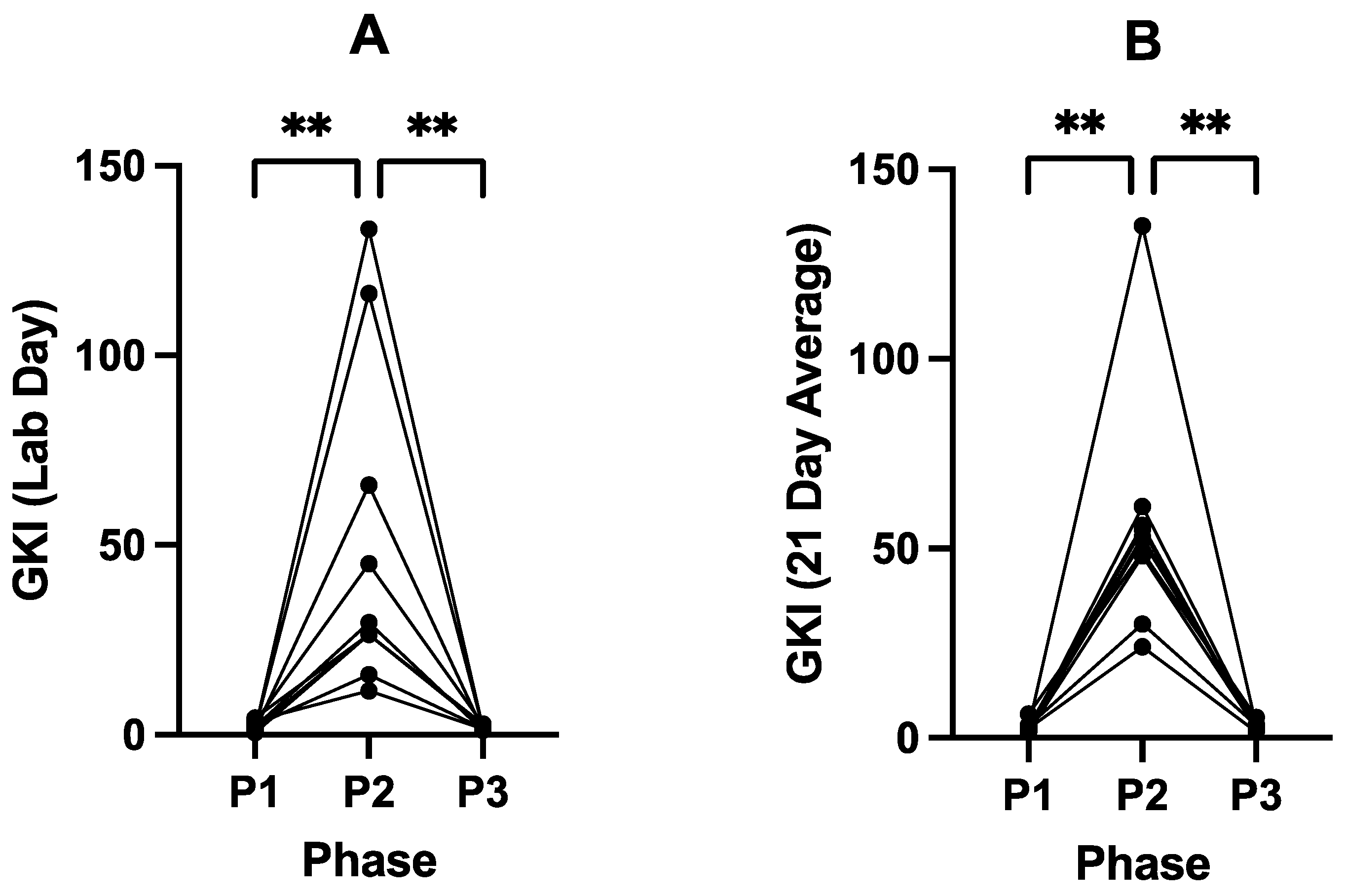 Livers 05 00041 g003