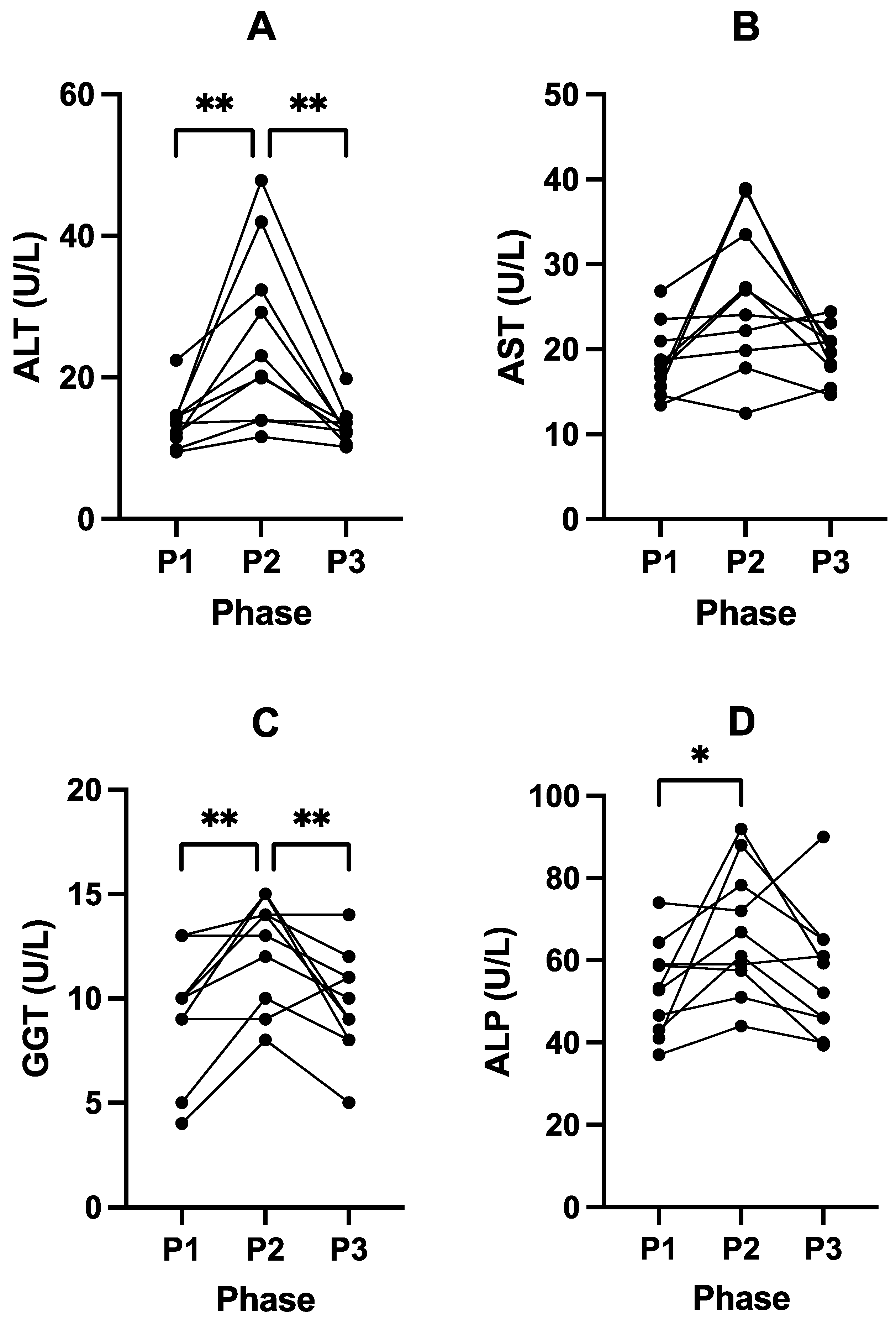 Livers 05 00041 g004