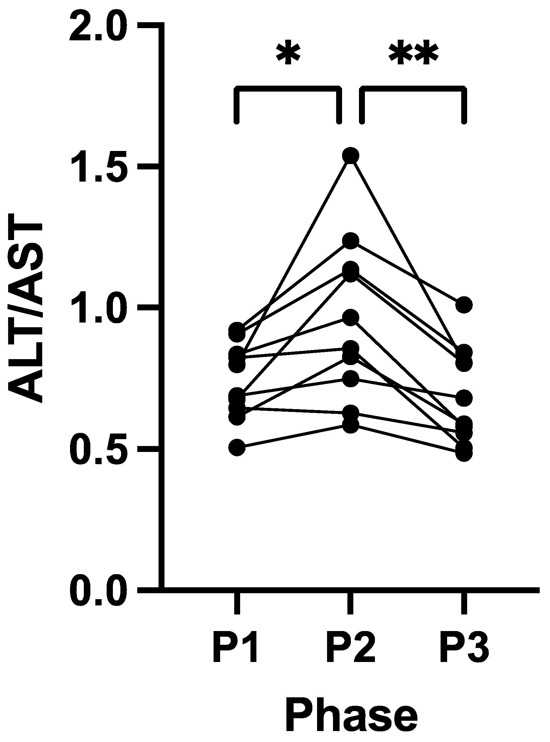 Livers 05 00041 g005