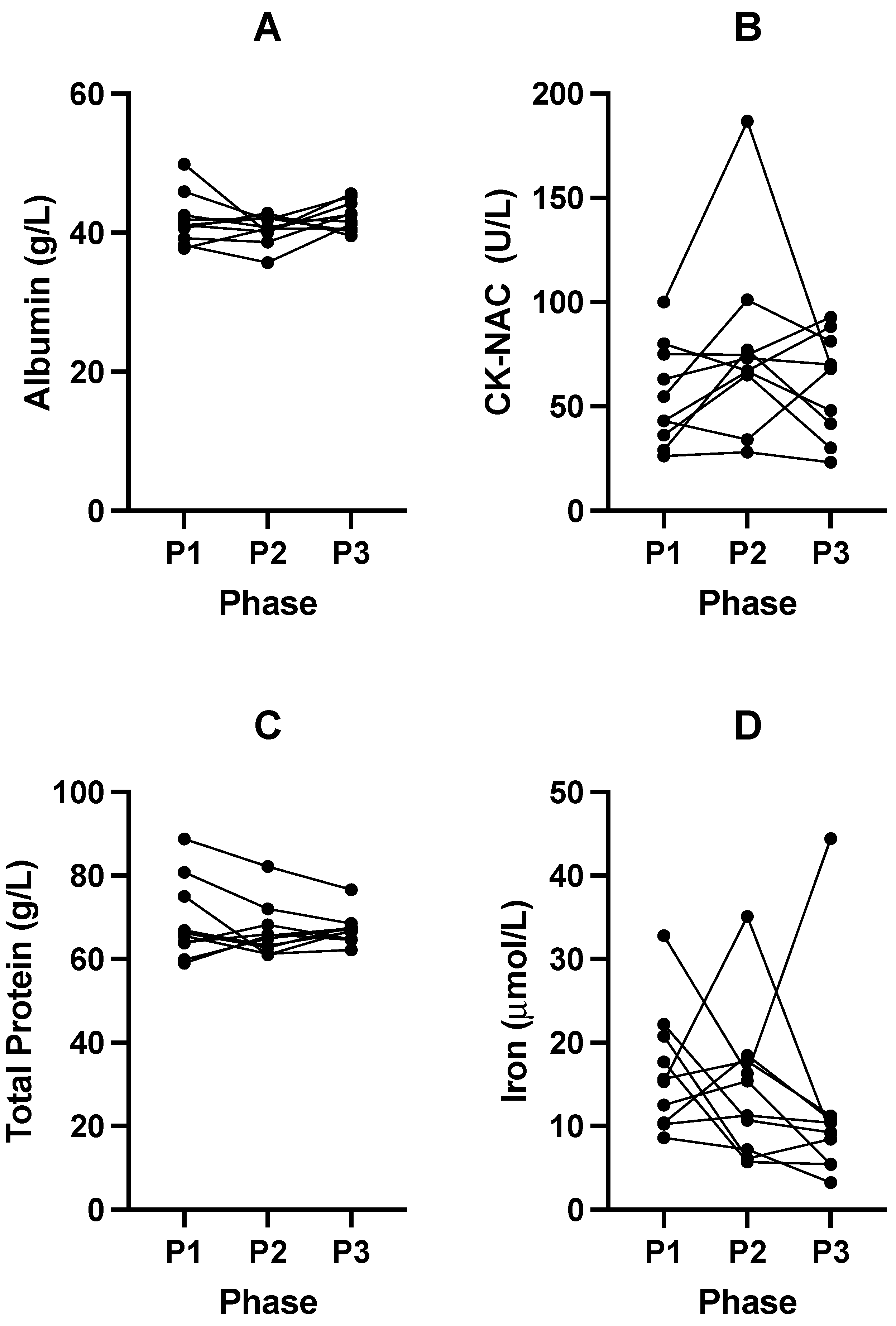 Livers 05 00041 g006