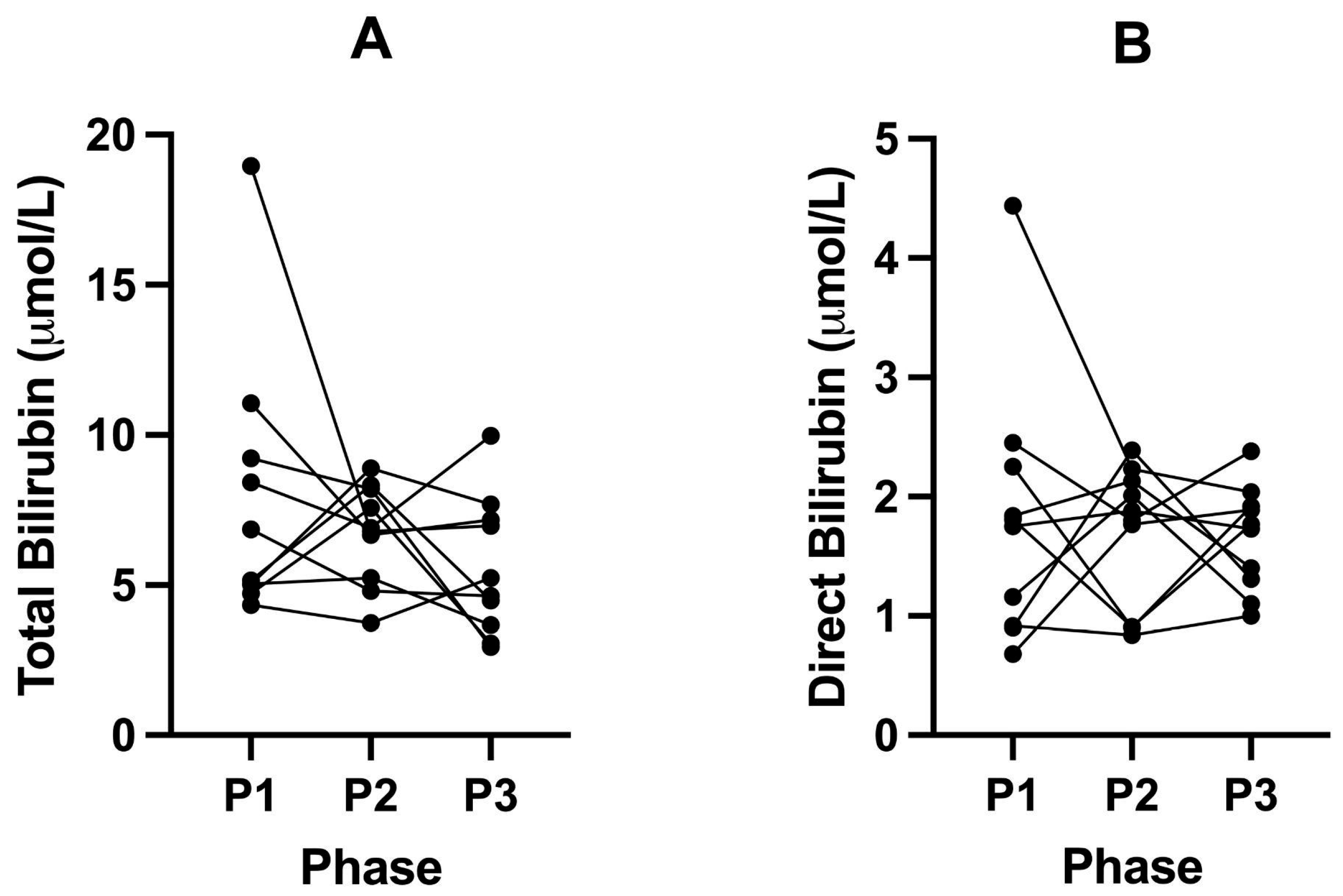 Livers 05 00041 g007