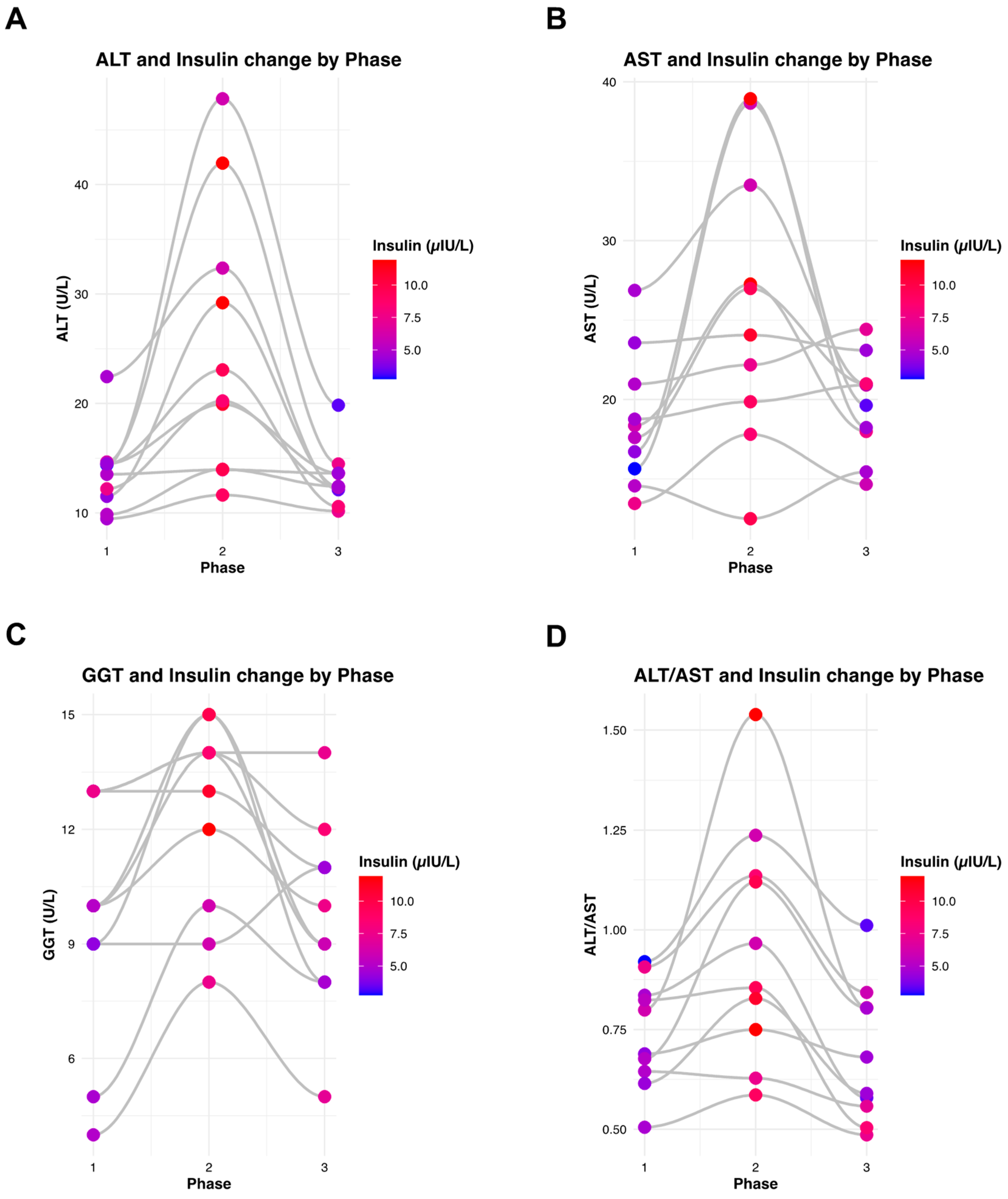Livers 05 00041 g008