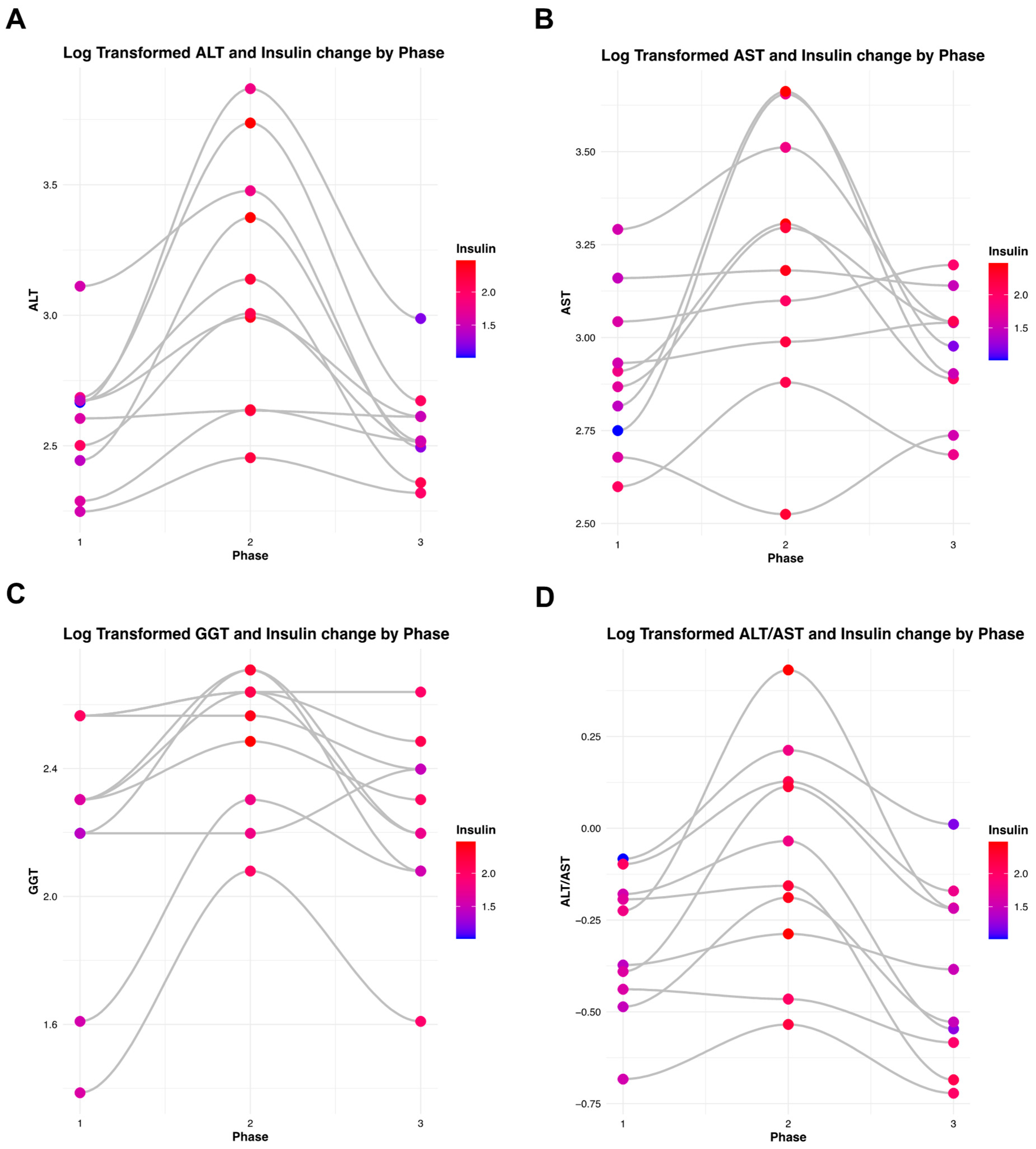 Livers 05 00041 g009