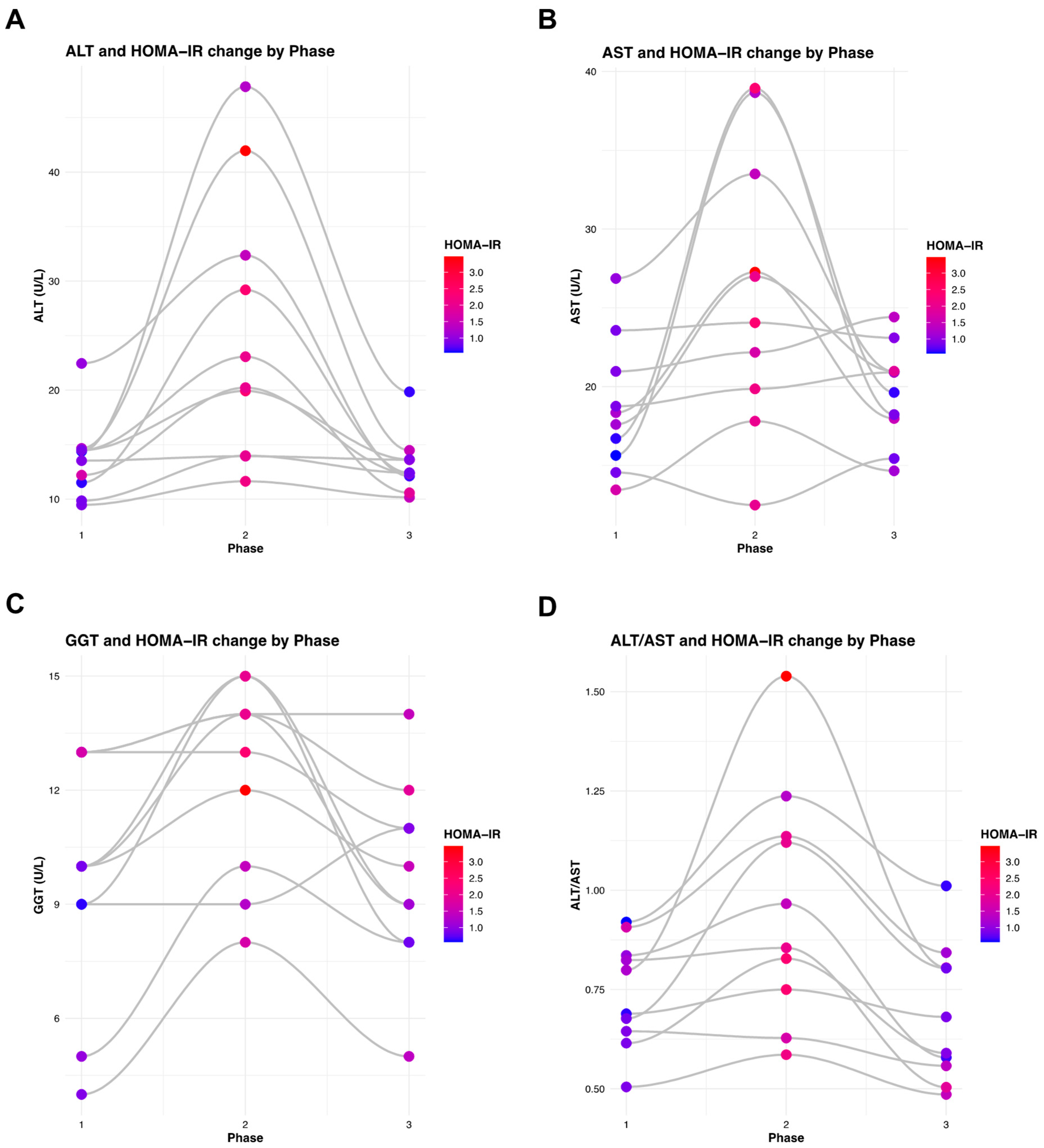Livers 05 00041 g010