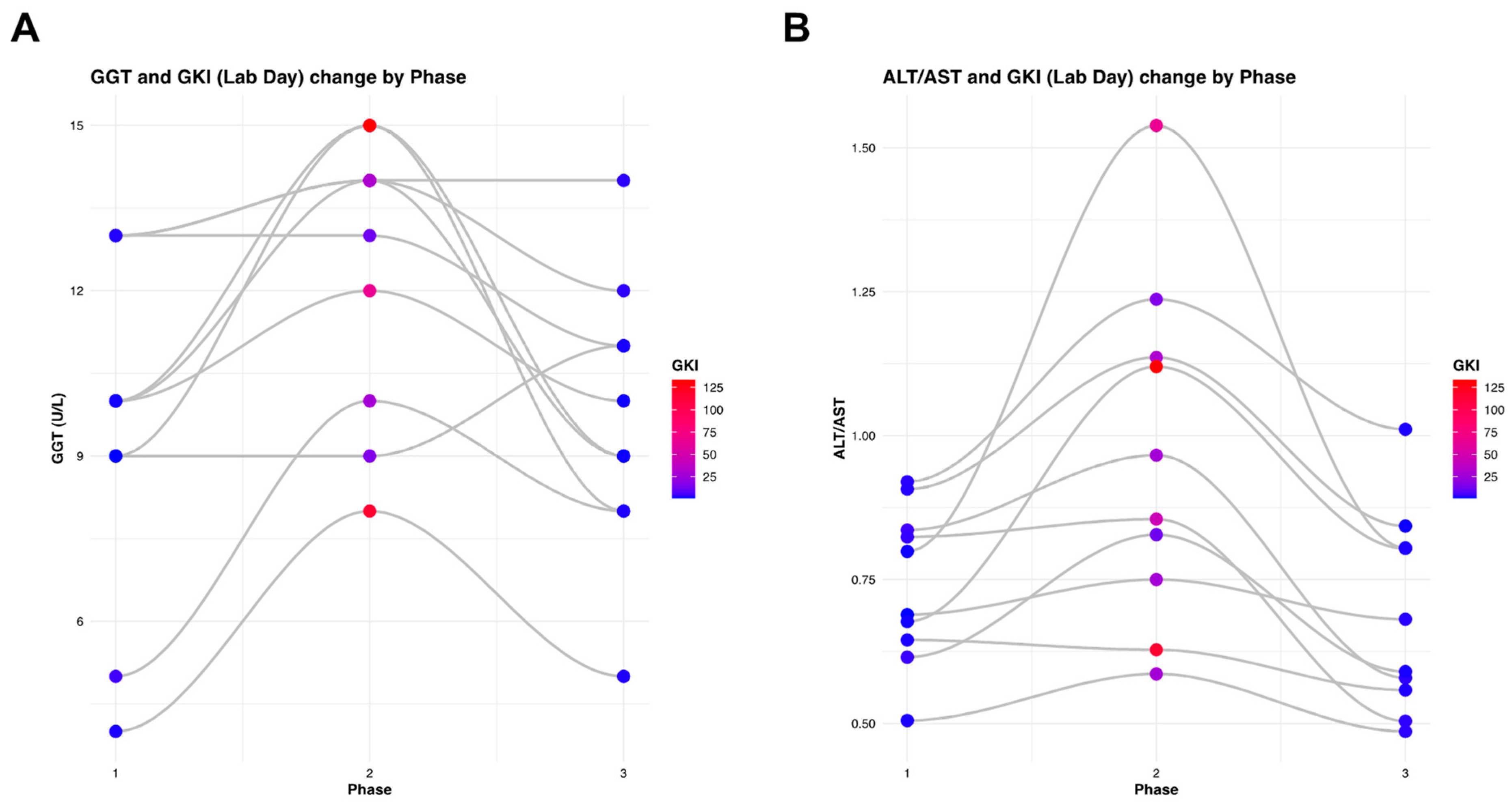 Livers 05 00041 g012