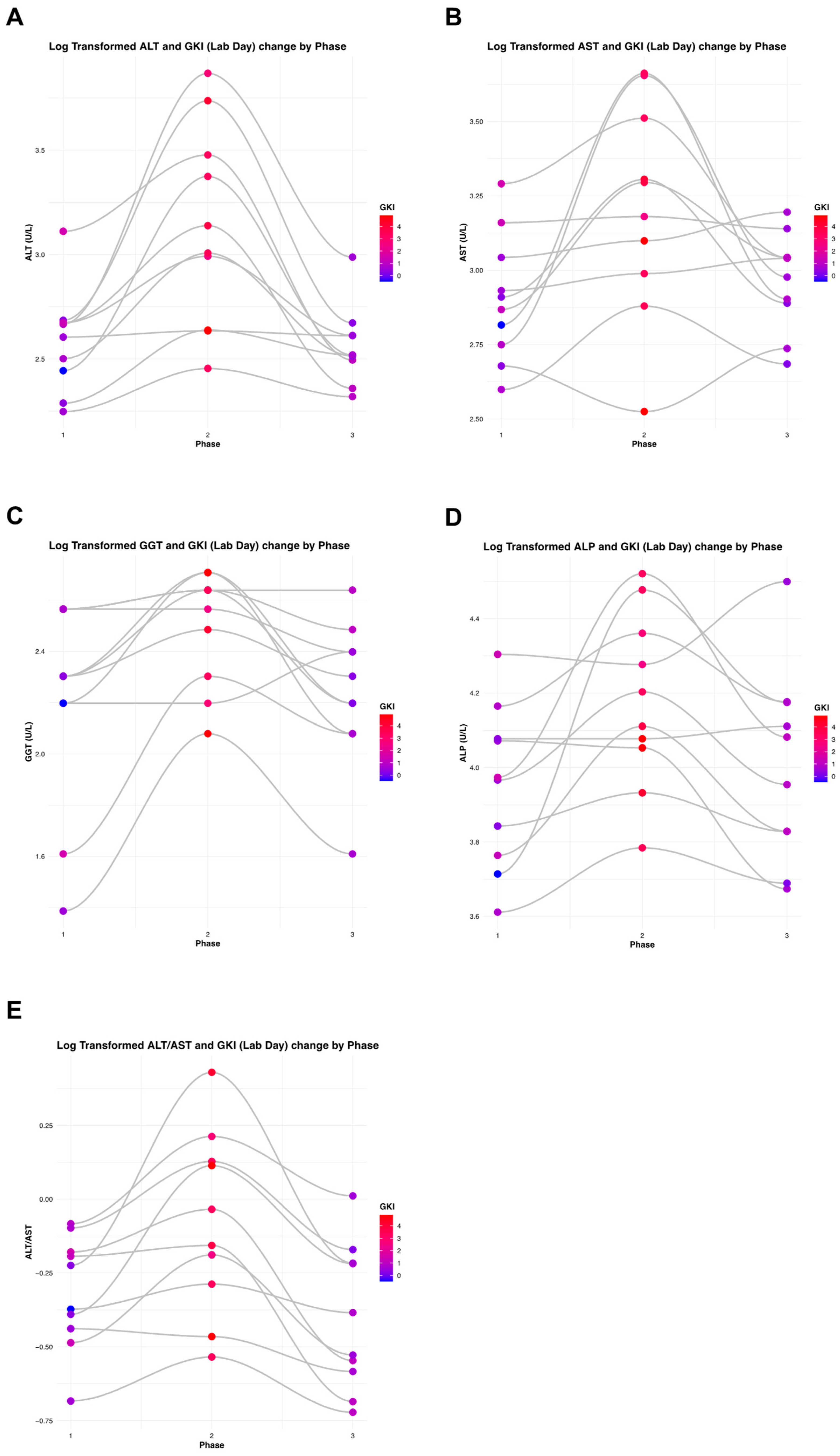 Livers 05 00041 g013