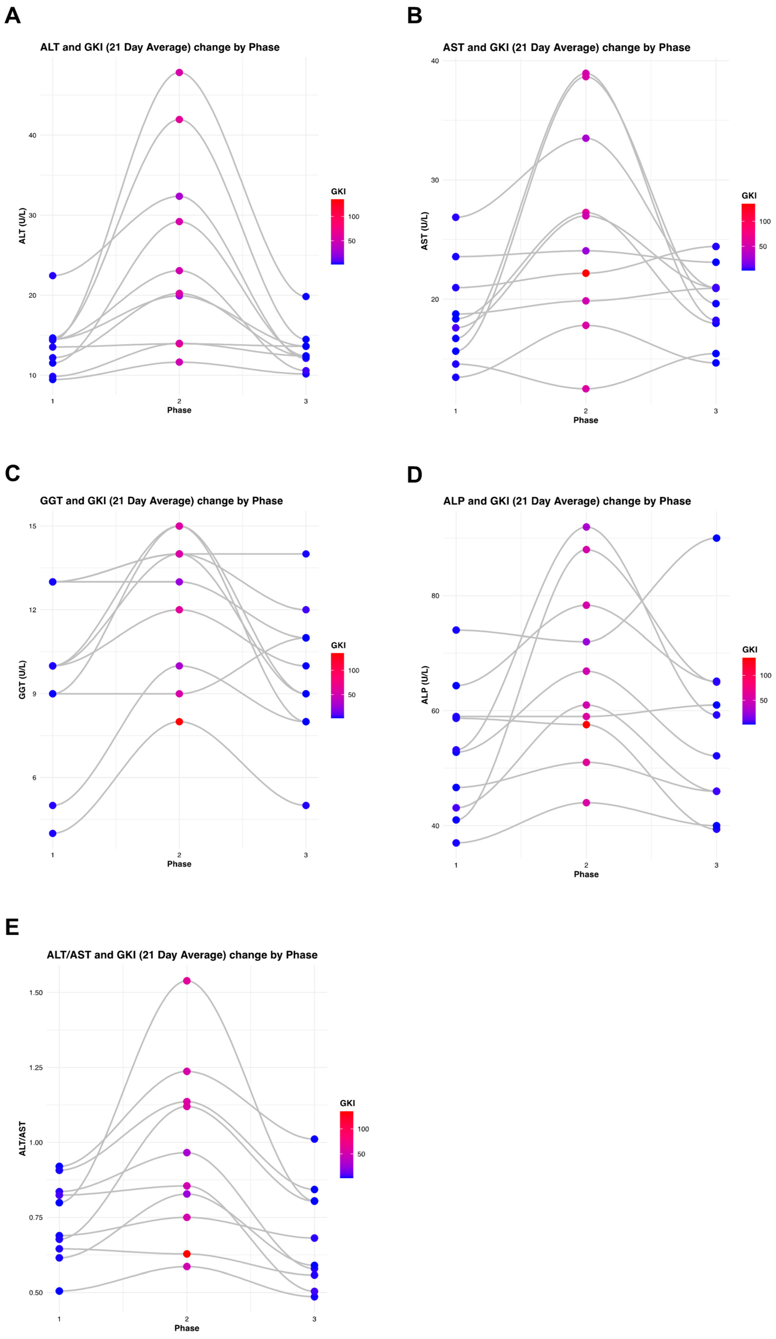 Livers 05 00041 g014