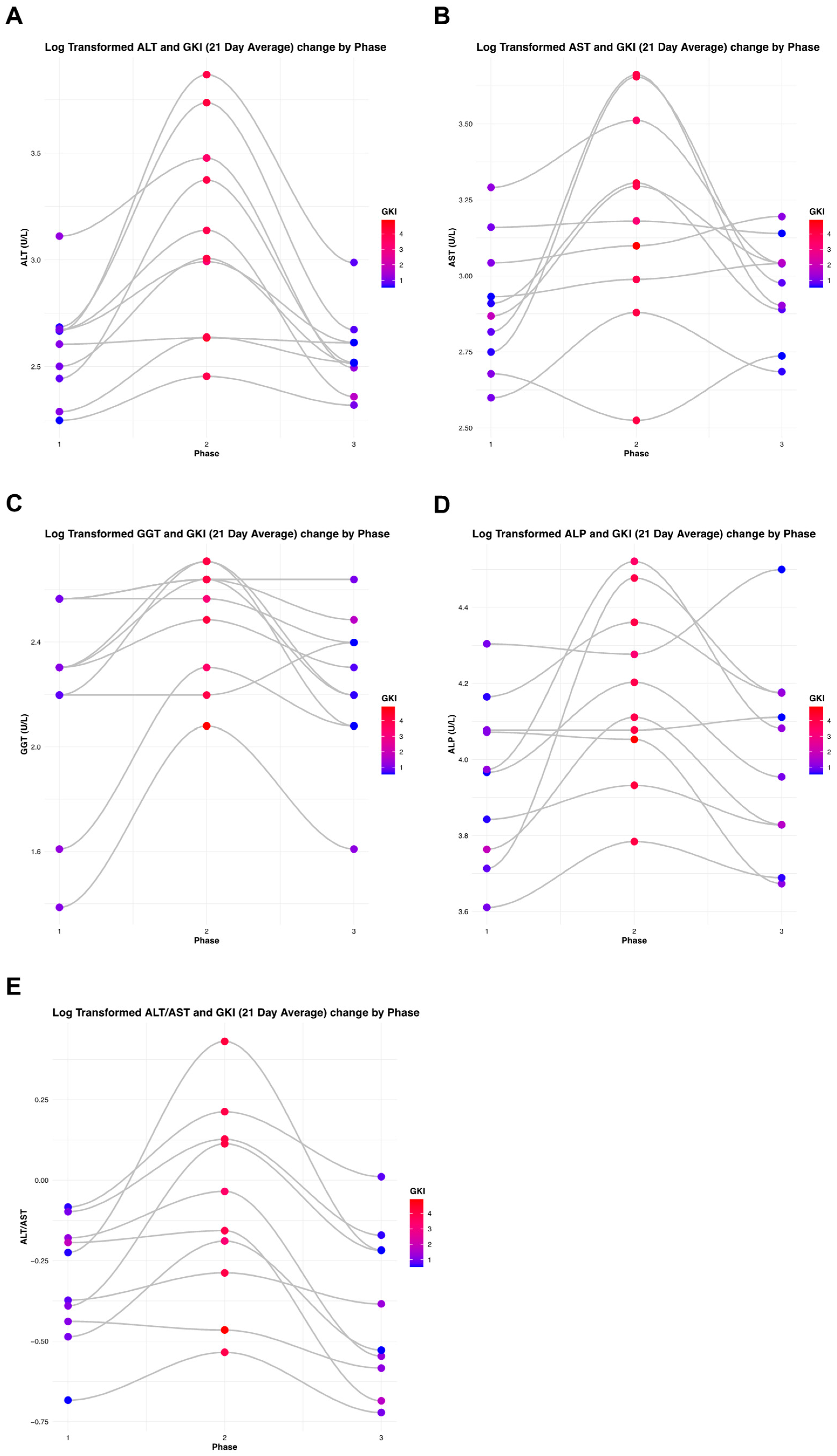 Livers 05 00041 g015
