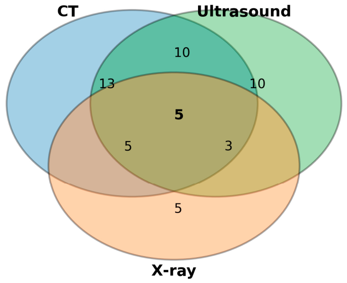 Livers 06 00047 g004 Livers 06 00047 g004