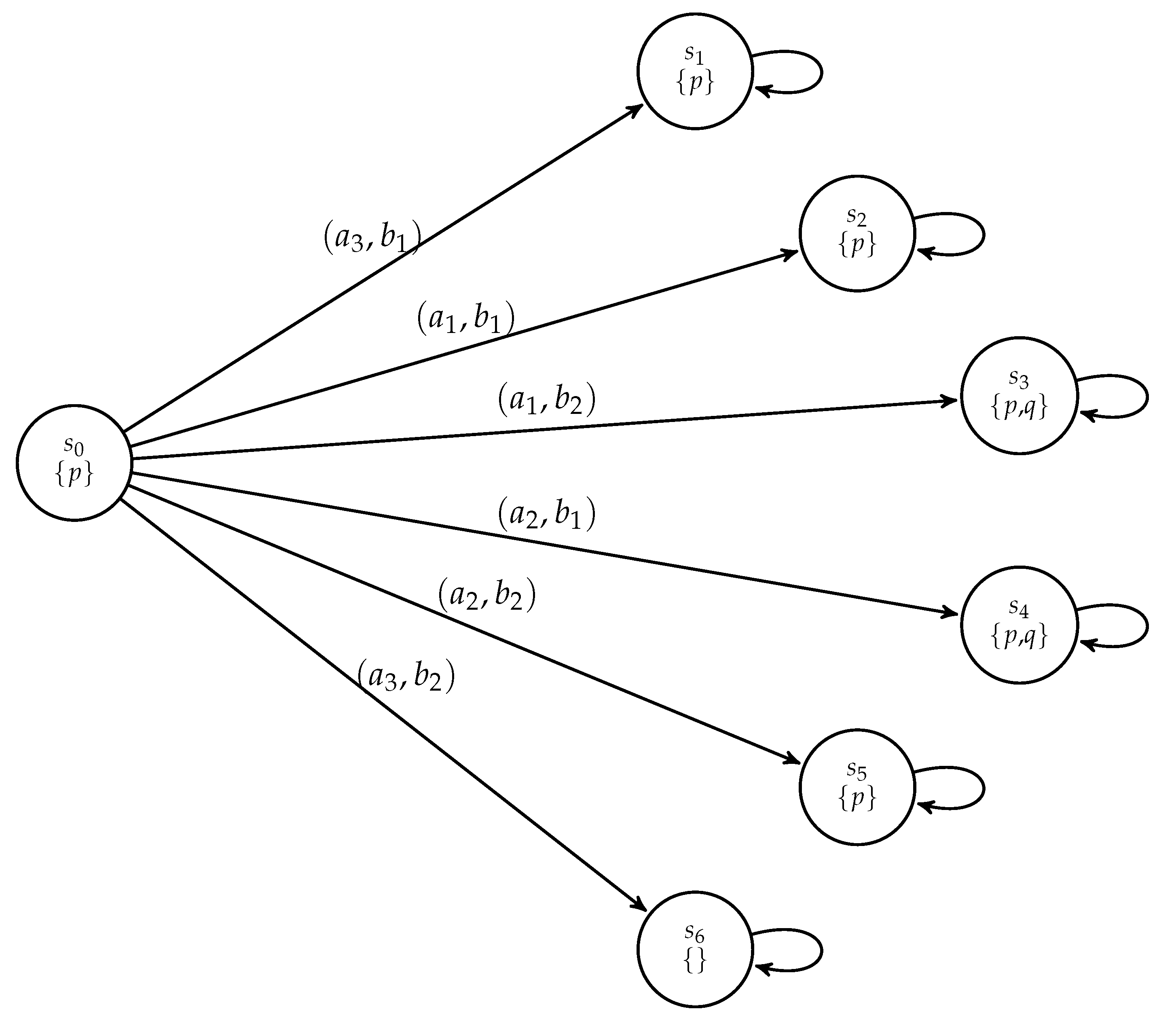 Logics 01 00003 g003