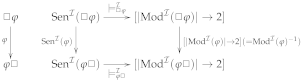 Logics 01 00005 i001