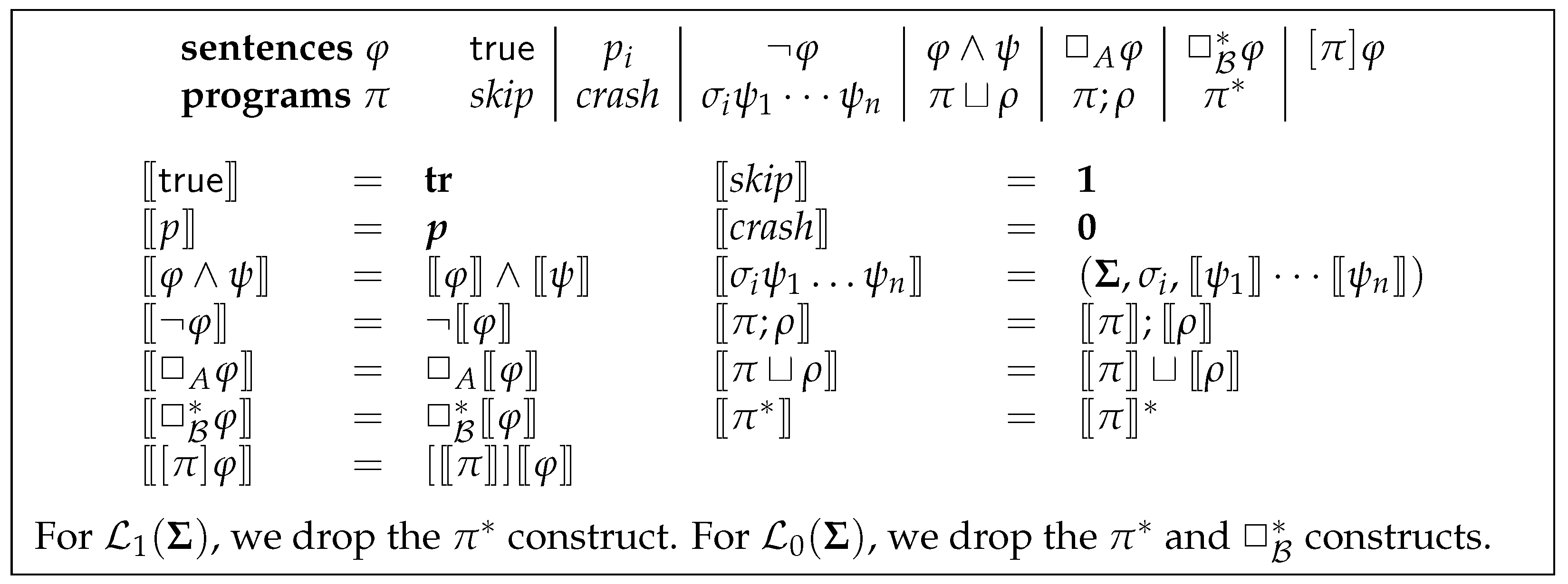 Logics 01 00006 g001