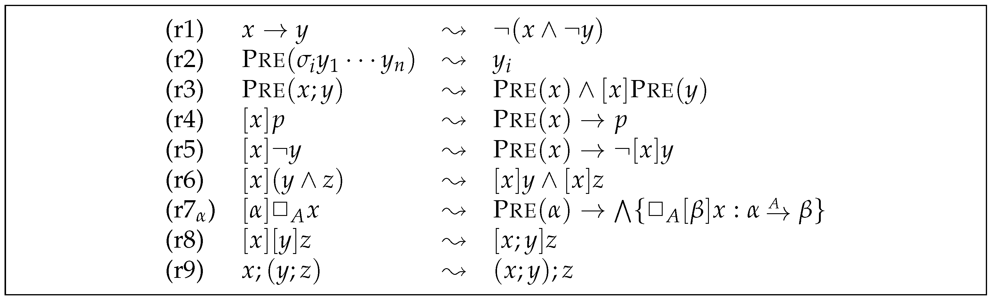 Logics 01 00006 g005