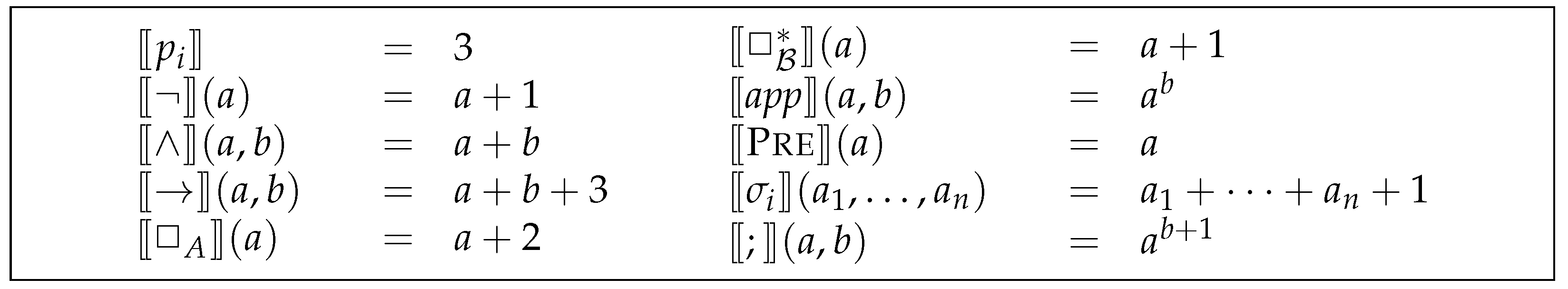 Logics 01 00006 g006