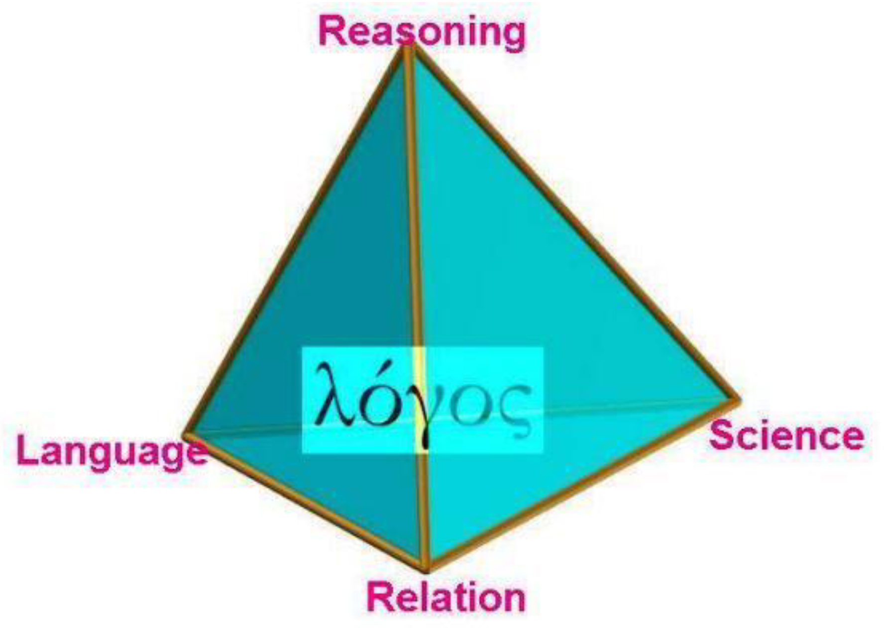 Logics 01 00007 g004
