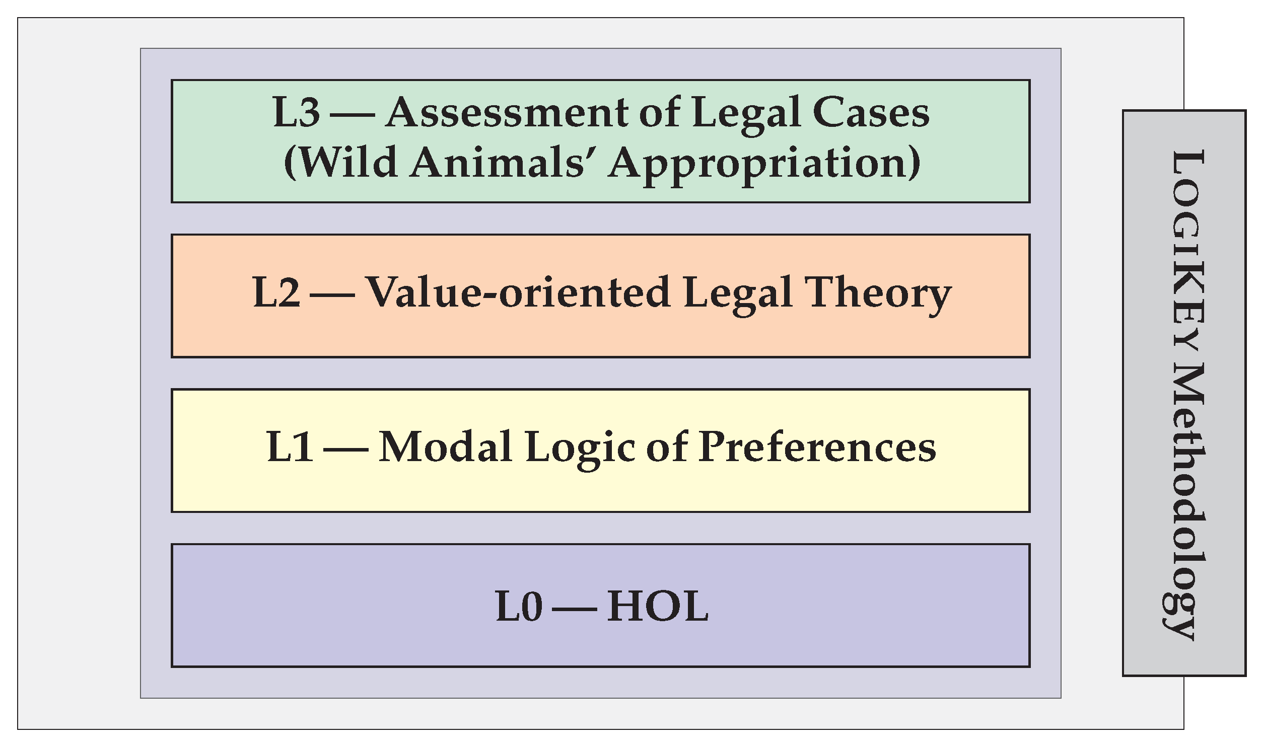 Logics 02 00003 g003