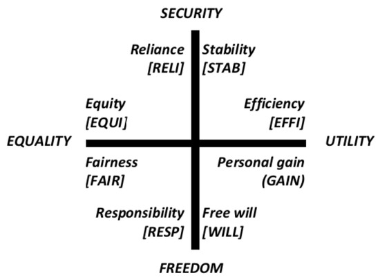 Logics 02 00003 g004