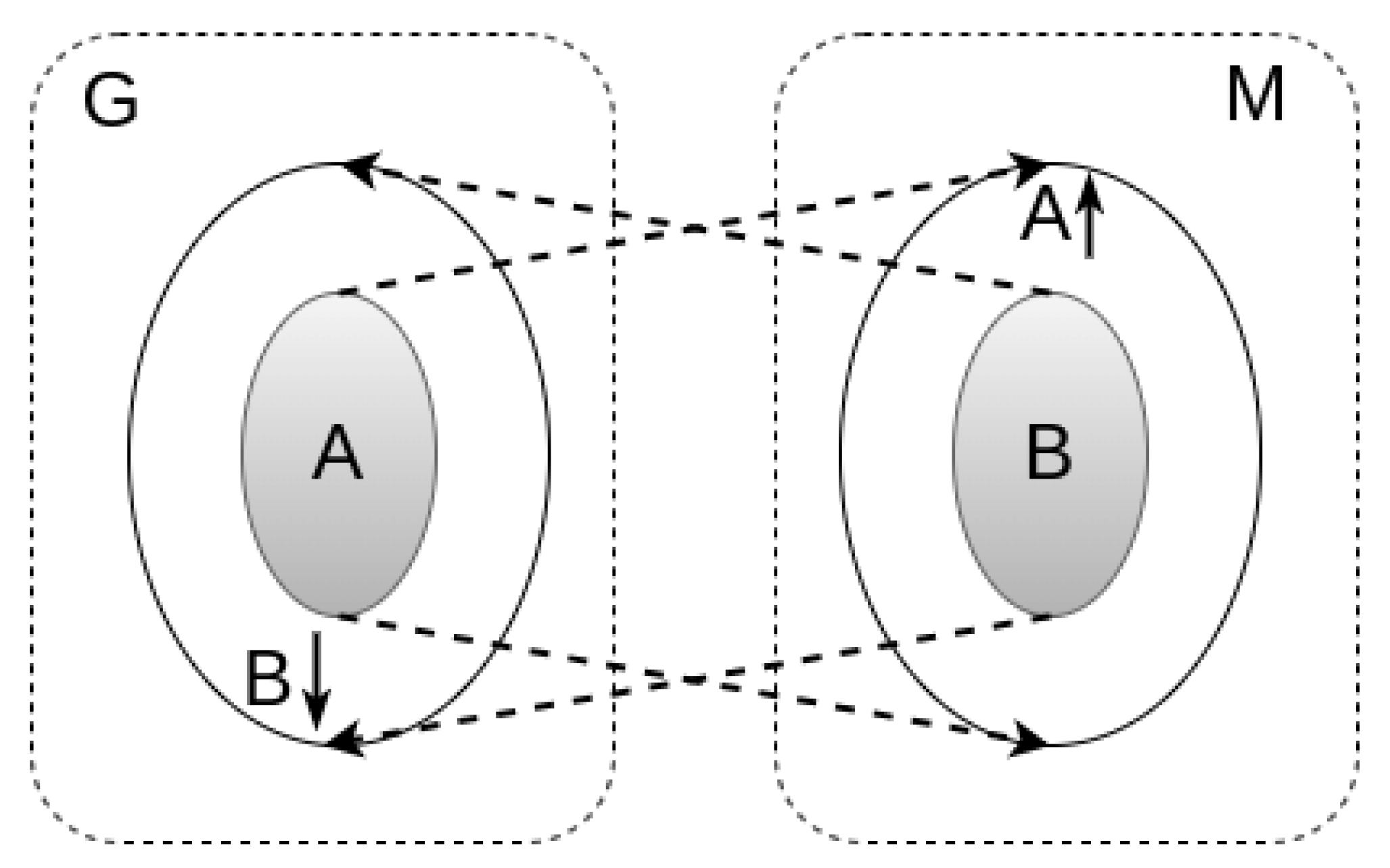 Logics 02 00003 g005