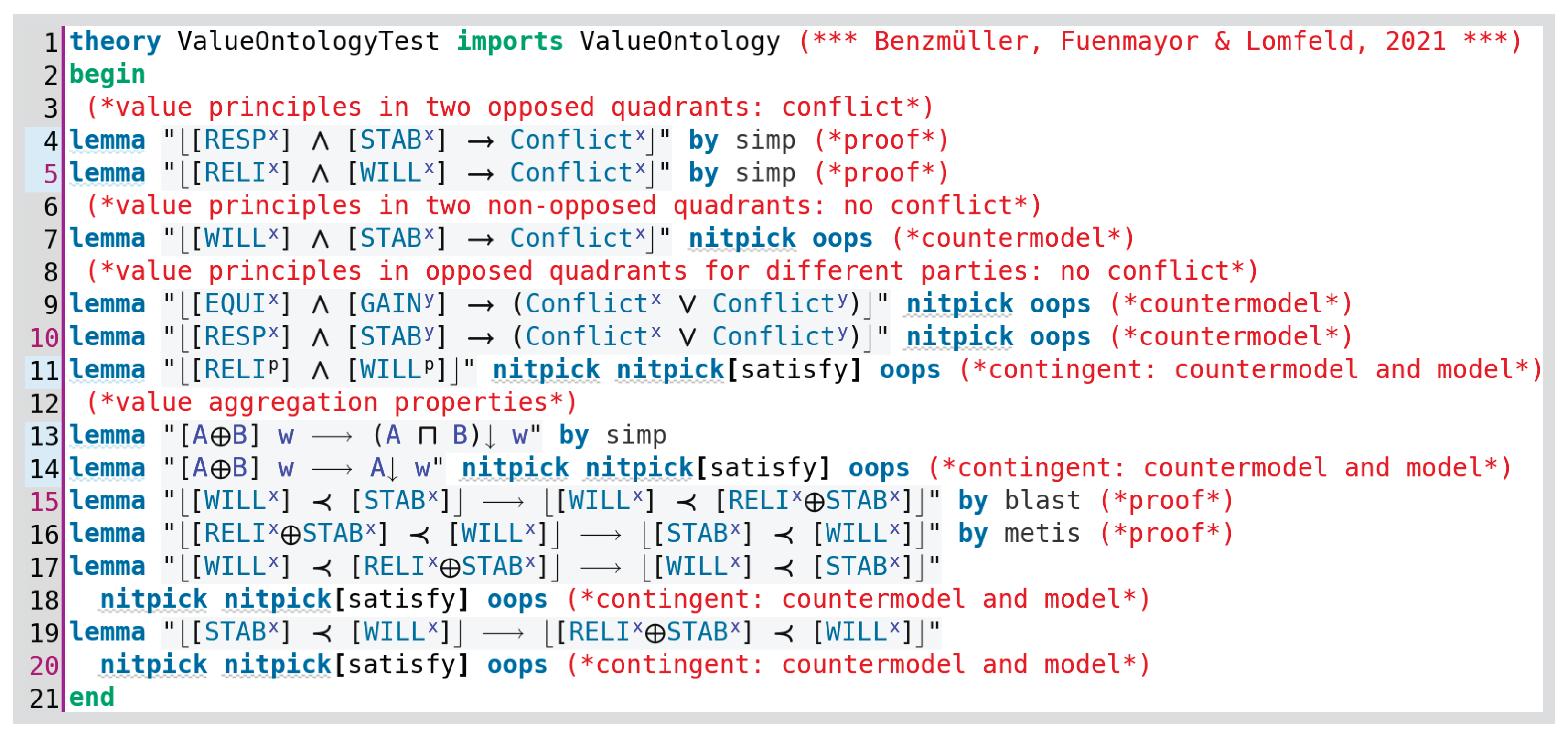 Logics 02 00003 g006