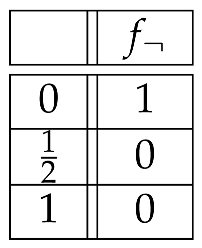 Logics 02 00005 i002