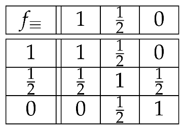 Logics 02 00005 i003